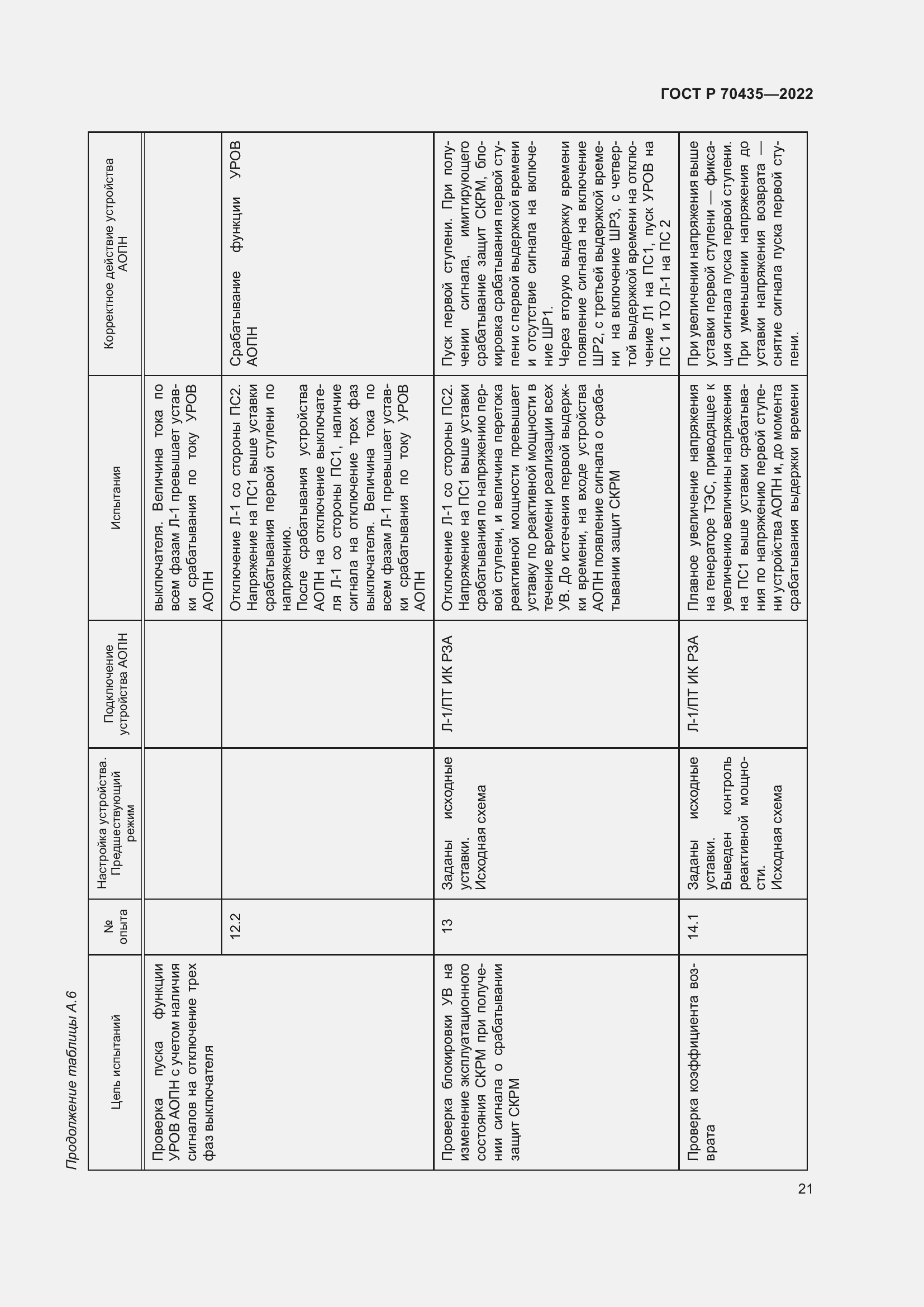 Страница 25 ГОСТ Р 70435-2022