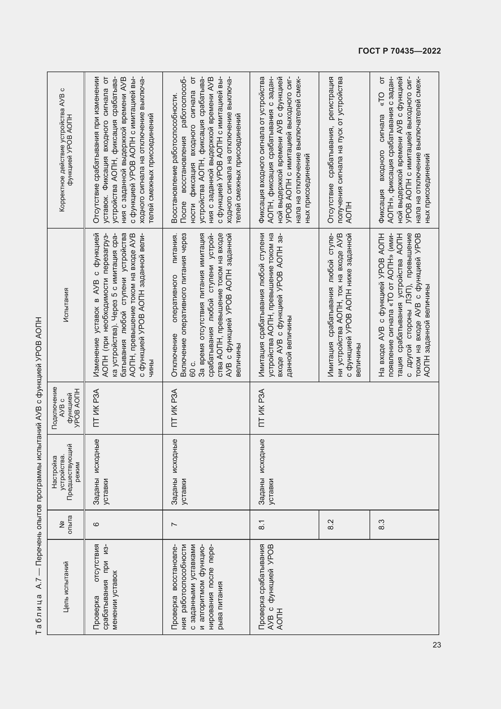 Страница 27 ГОСТ Р 70435-2022
