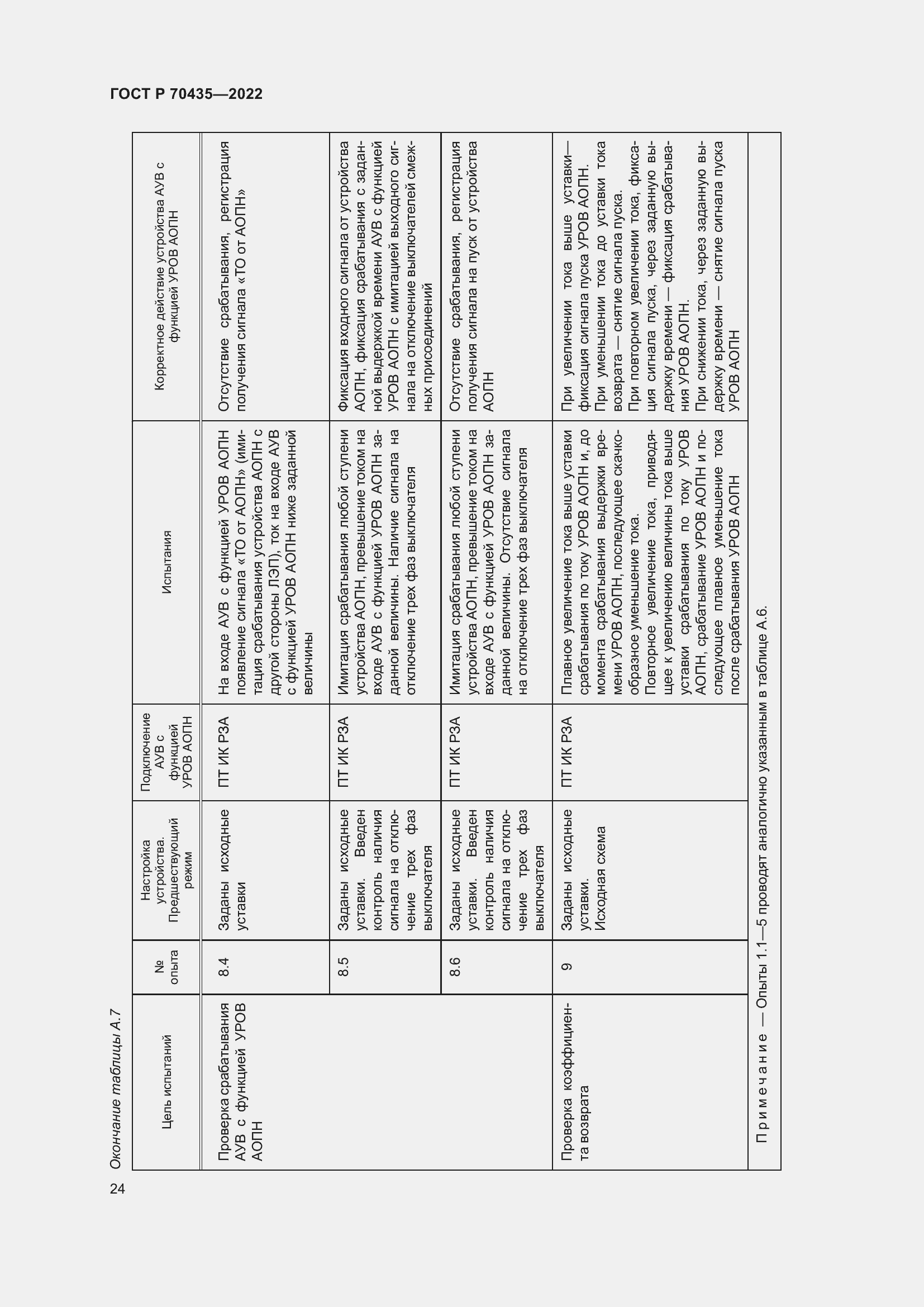 Страница 28 ГОСТ Р 70435-2022