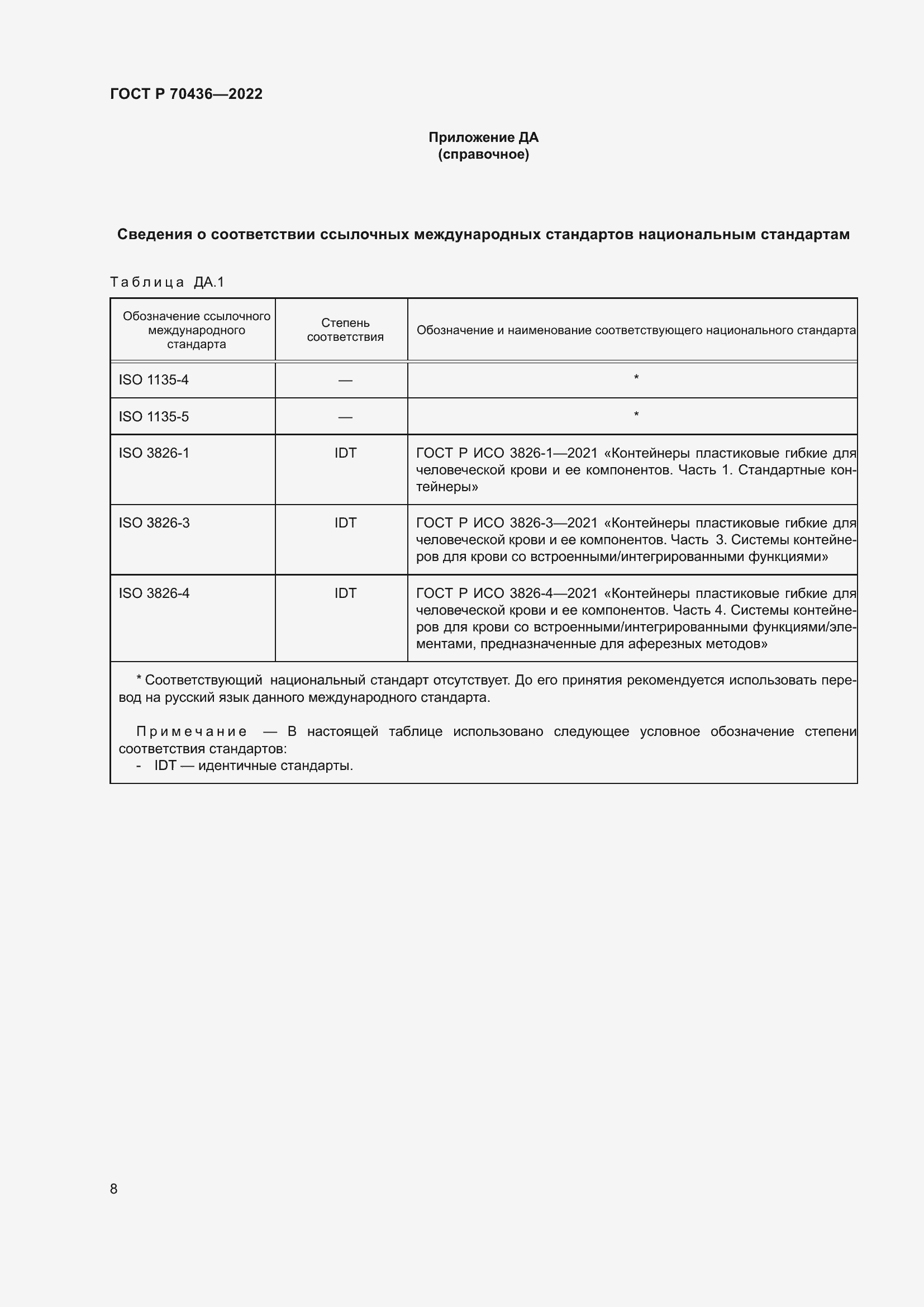 Страница 12 ГОСТ Р 70436-2022