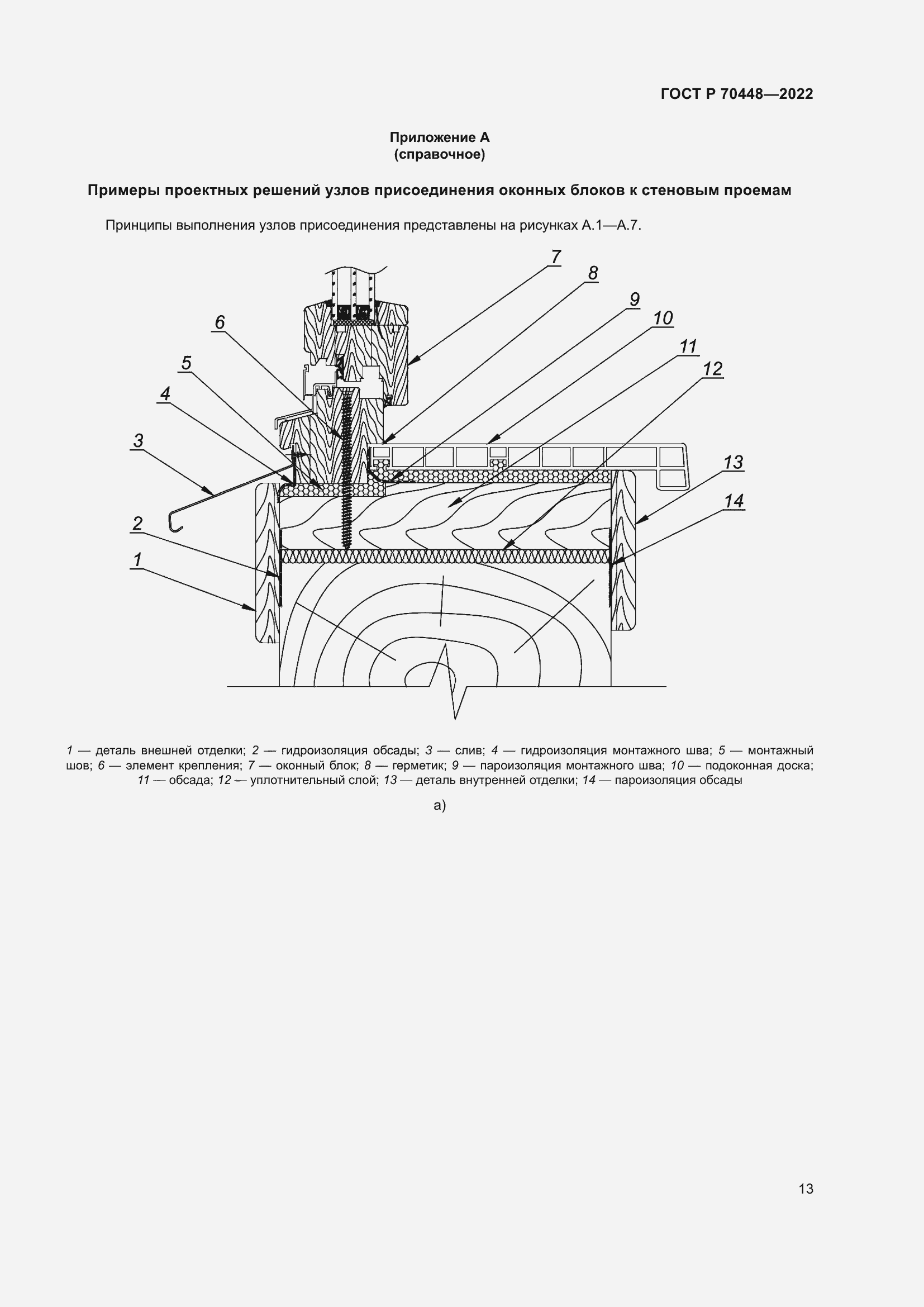 Страница 17 ГОСТ Р 70448-2022
