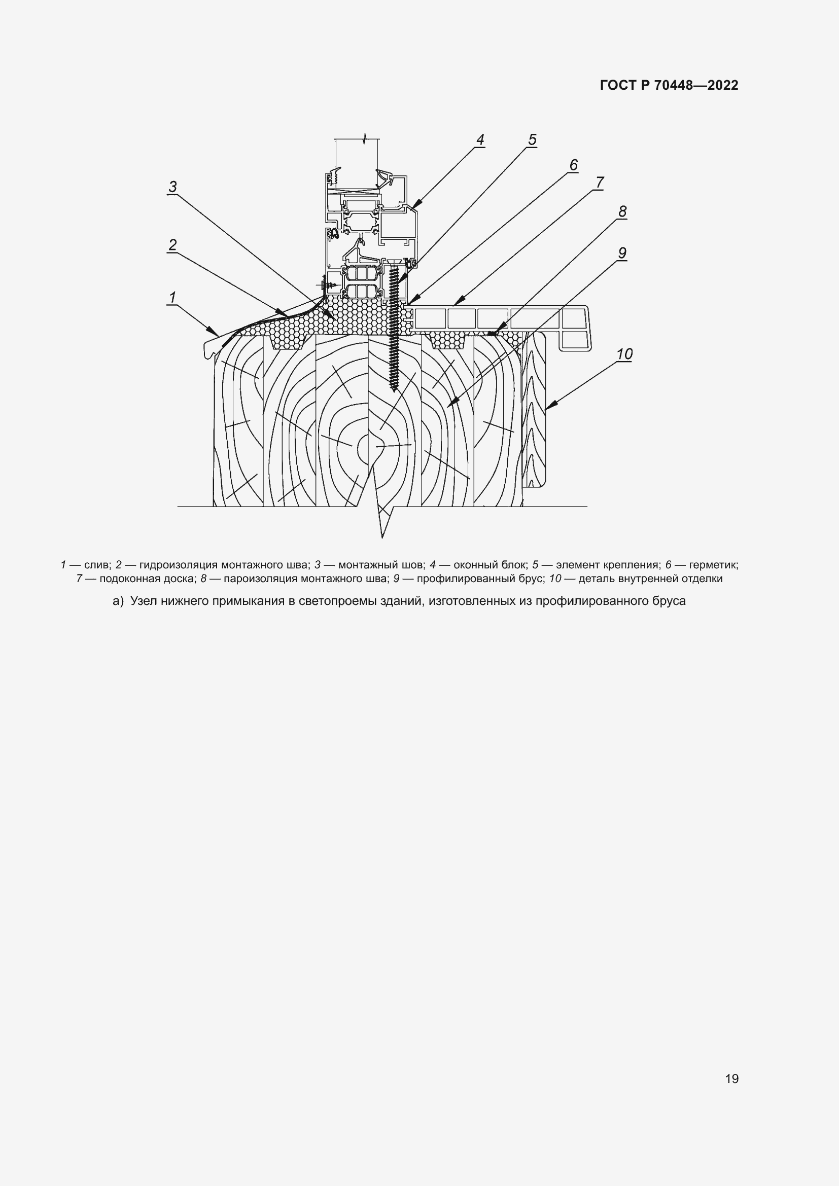 Страница 23 ГОСТ Р 70448-2022