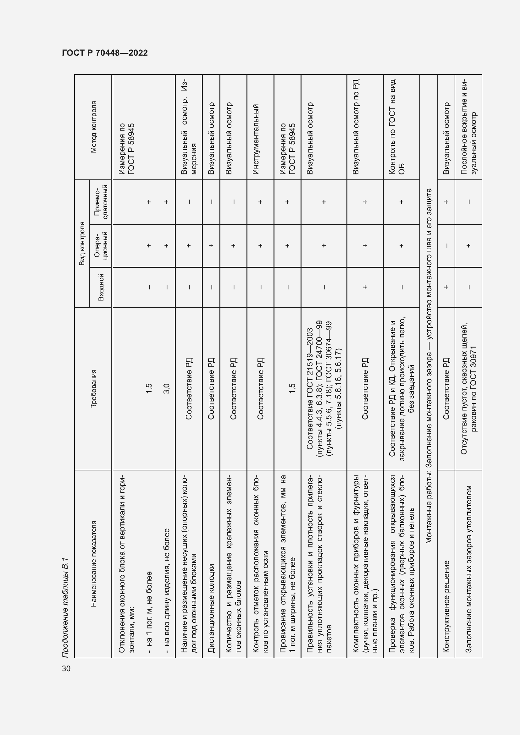 Страница 34 ГОСТ Р 70448-2022