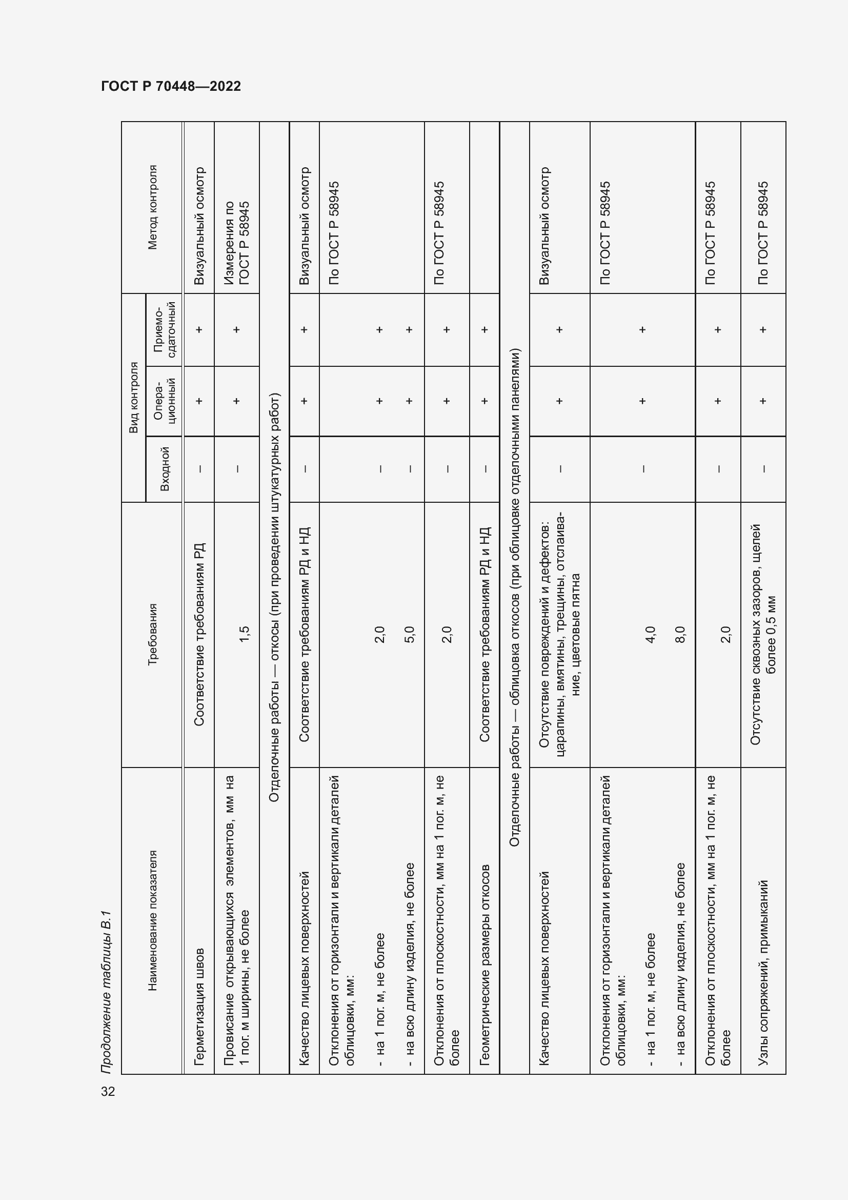 Страница 36 ГОСТ Р 70448-2022