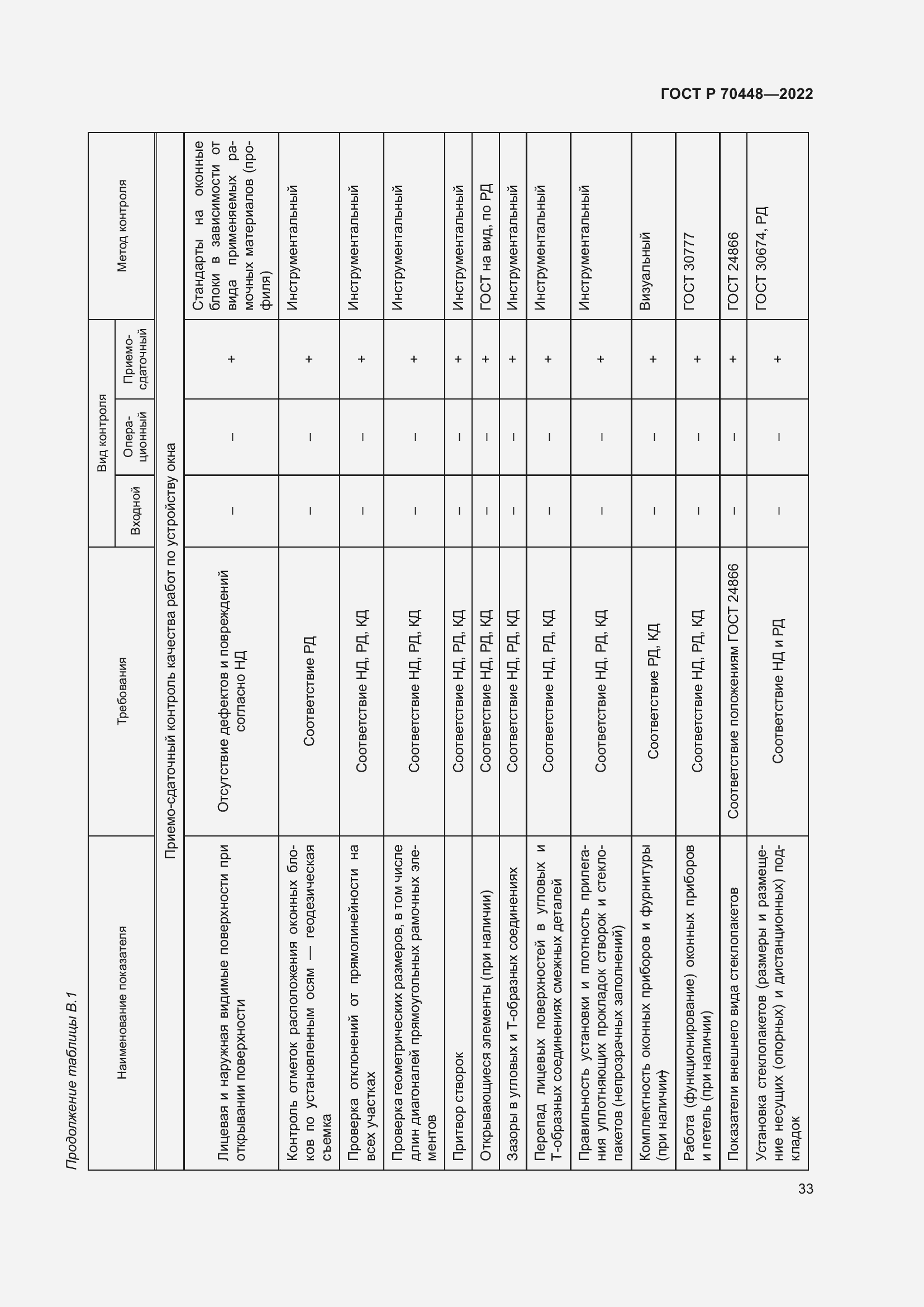 Страница 37 ГОСТ Р 70448-2022