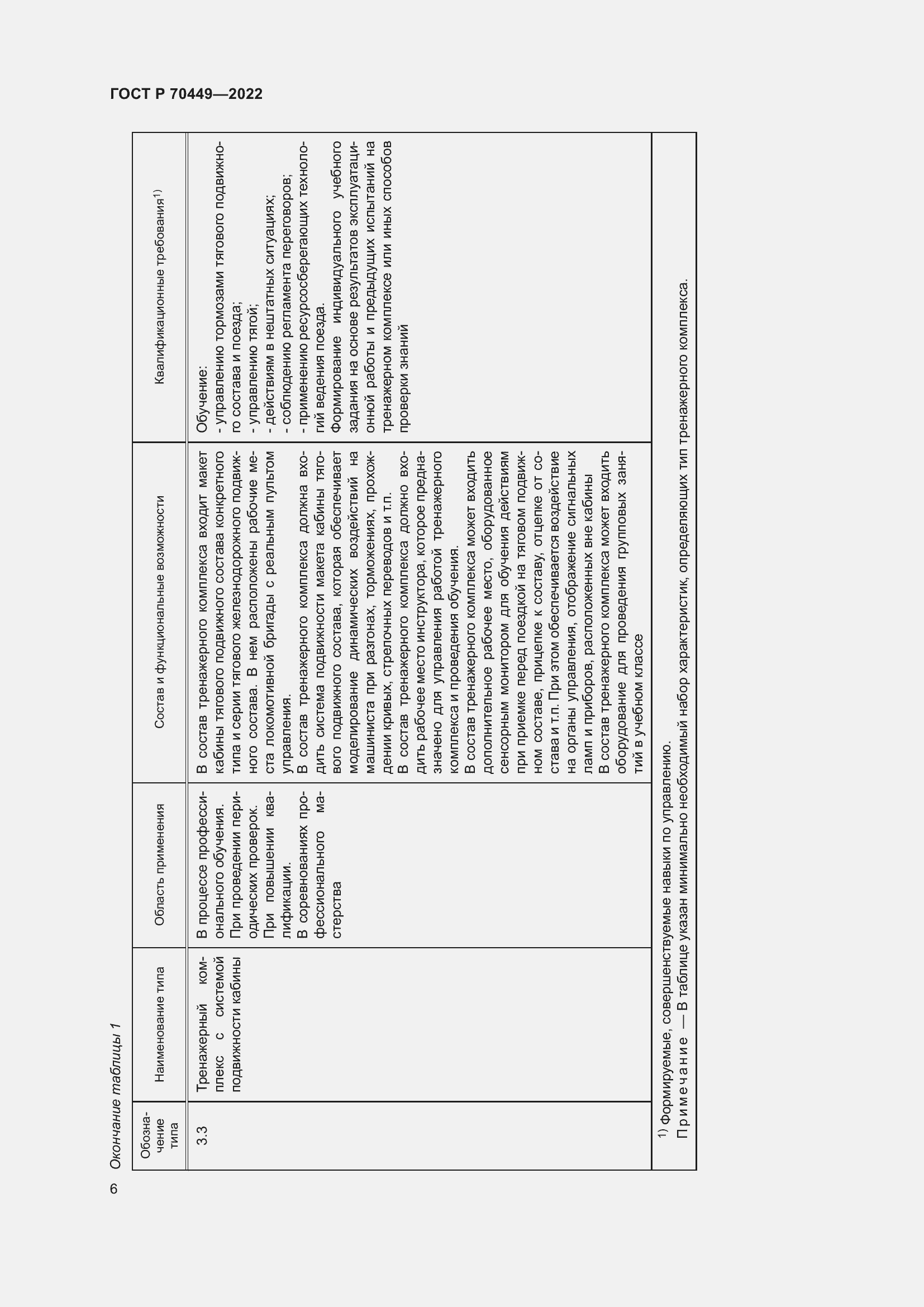 Страница 10 ГОСТ Р 70449-2022