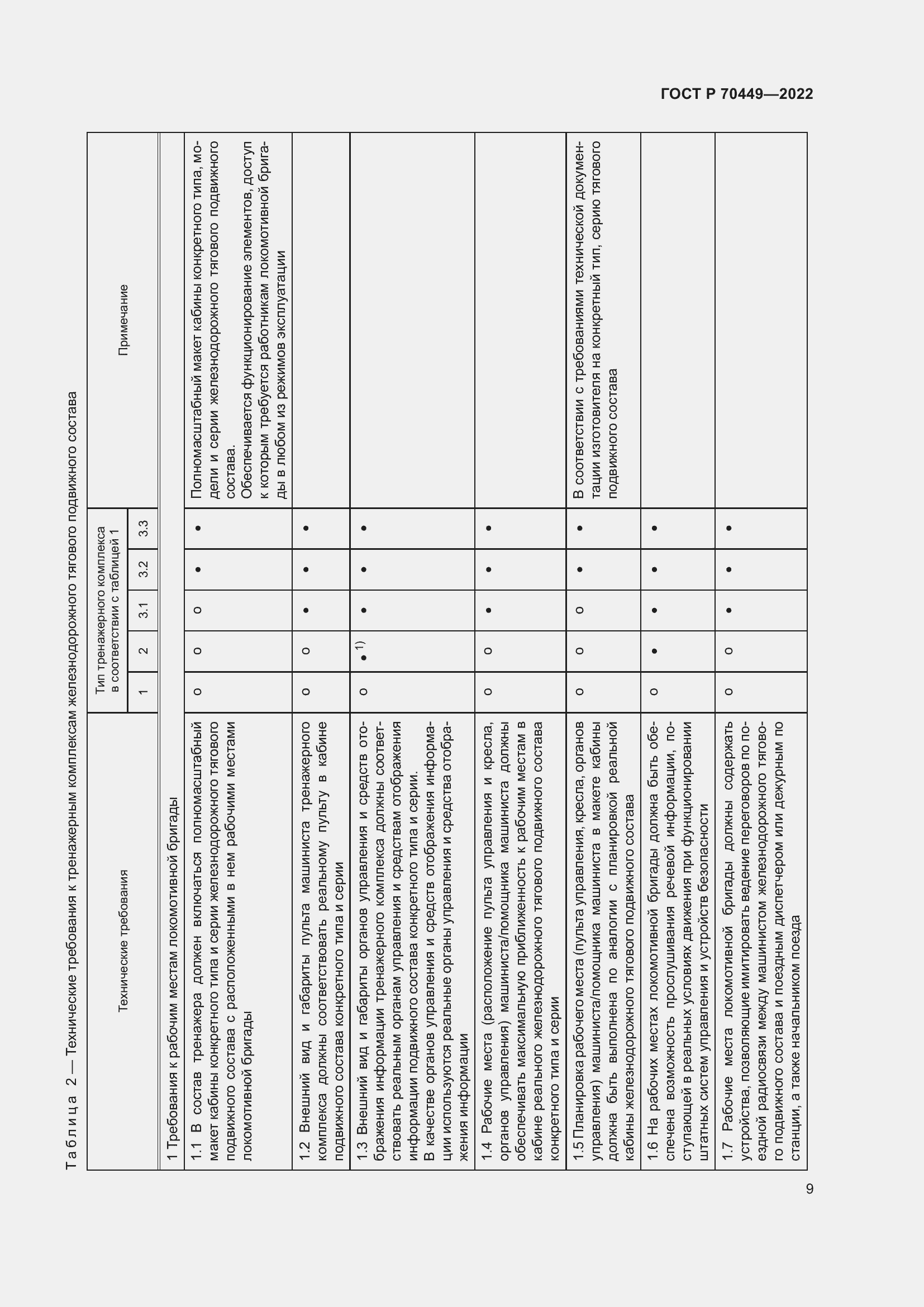 Страница 13 ГОСТ Р 70449-2022