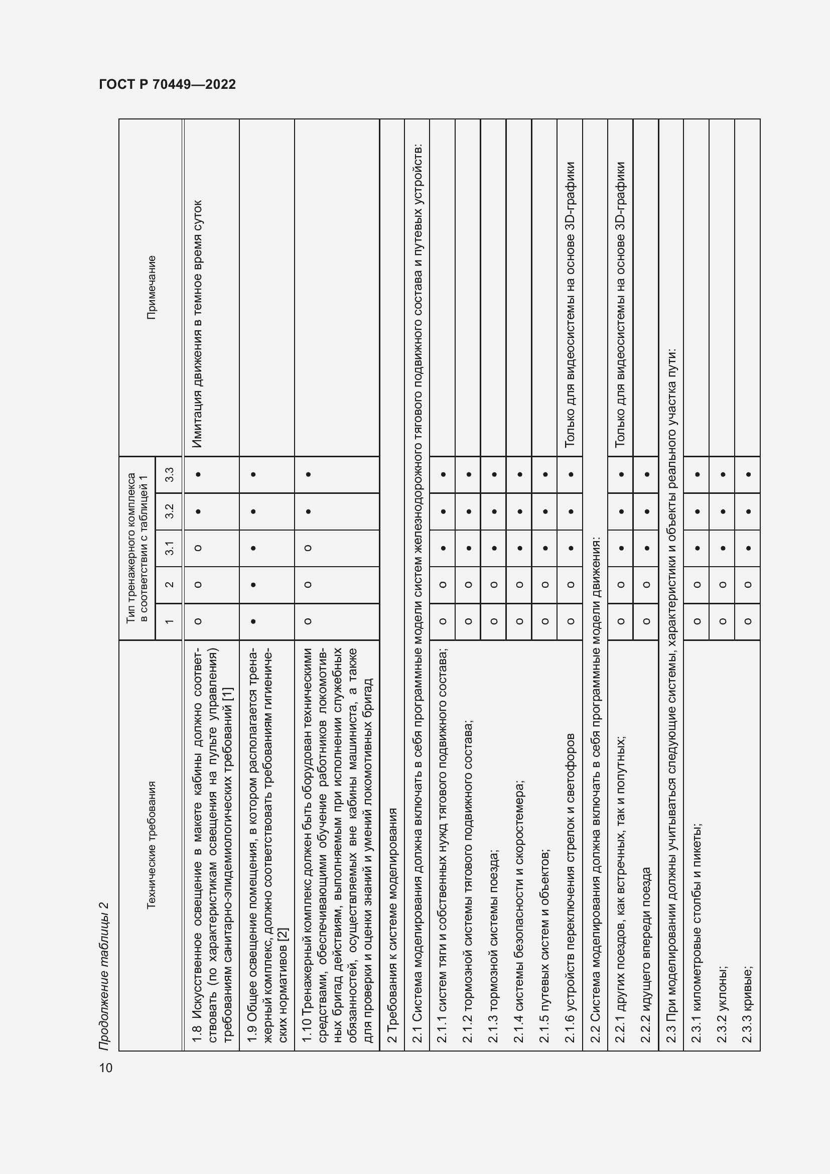 Страница 14 ГОСТ Р 70449-2022