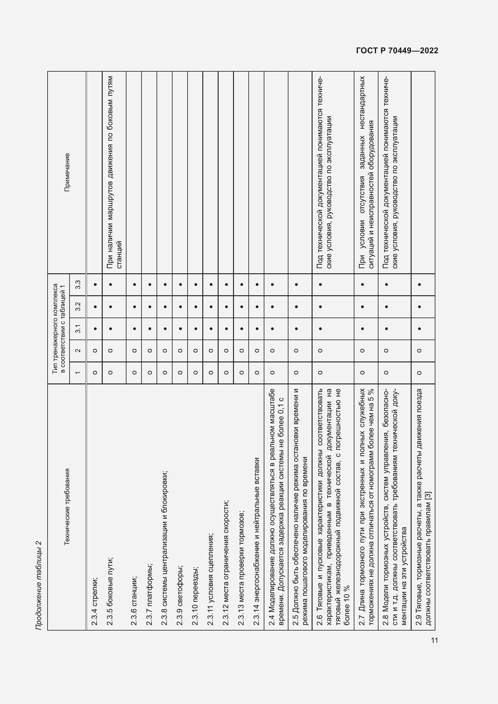 Страница 15 ГОСТ Р 70449-2022