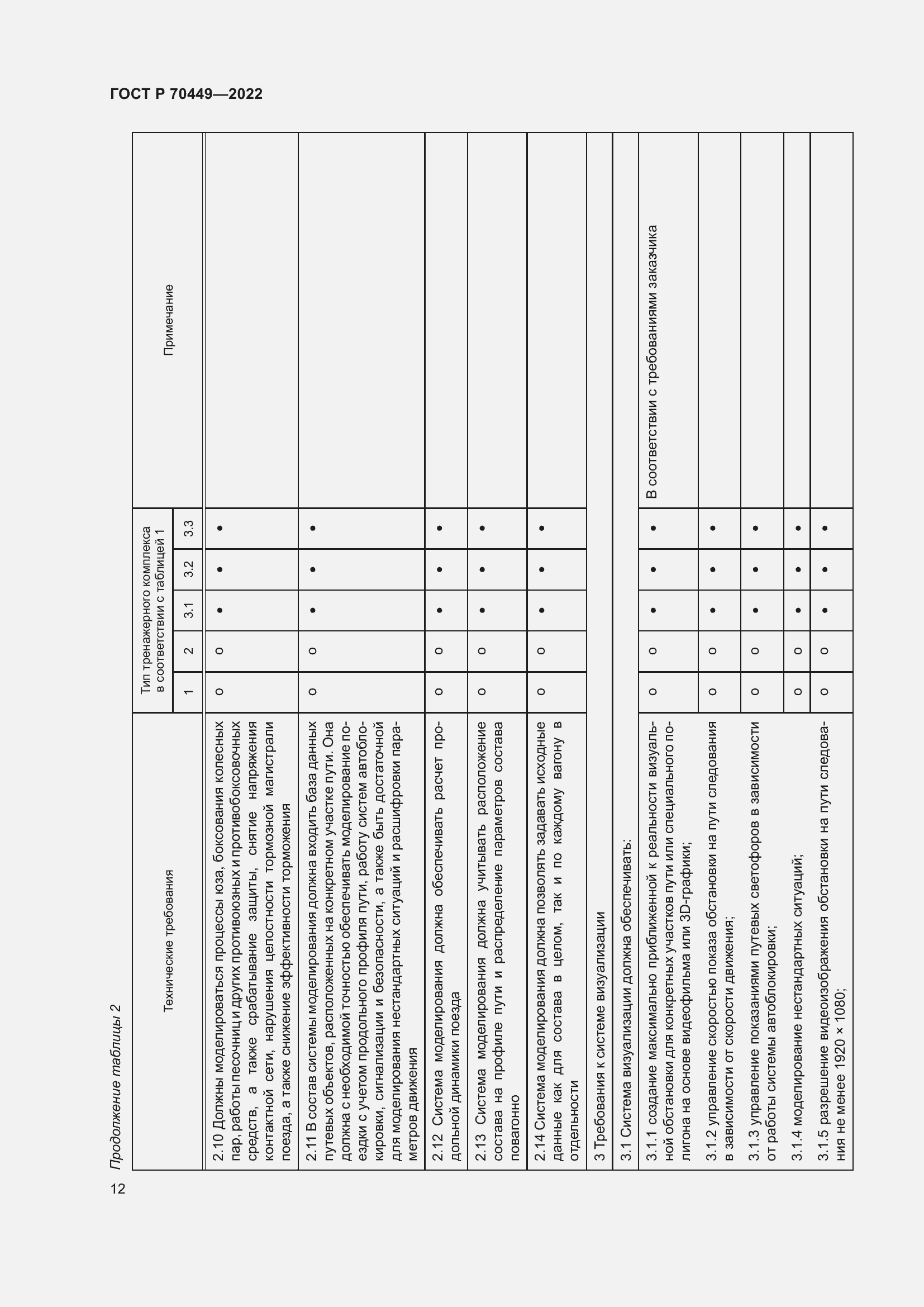 Страница 16 ГОСТ Р 70449-2022