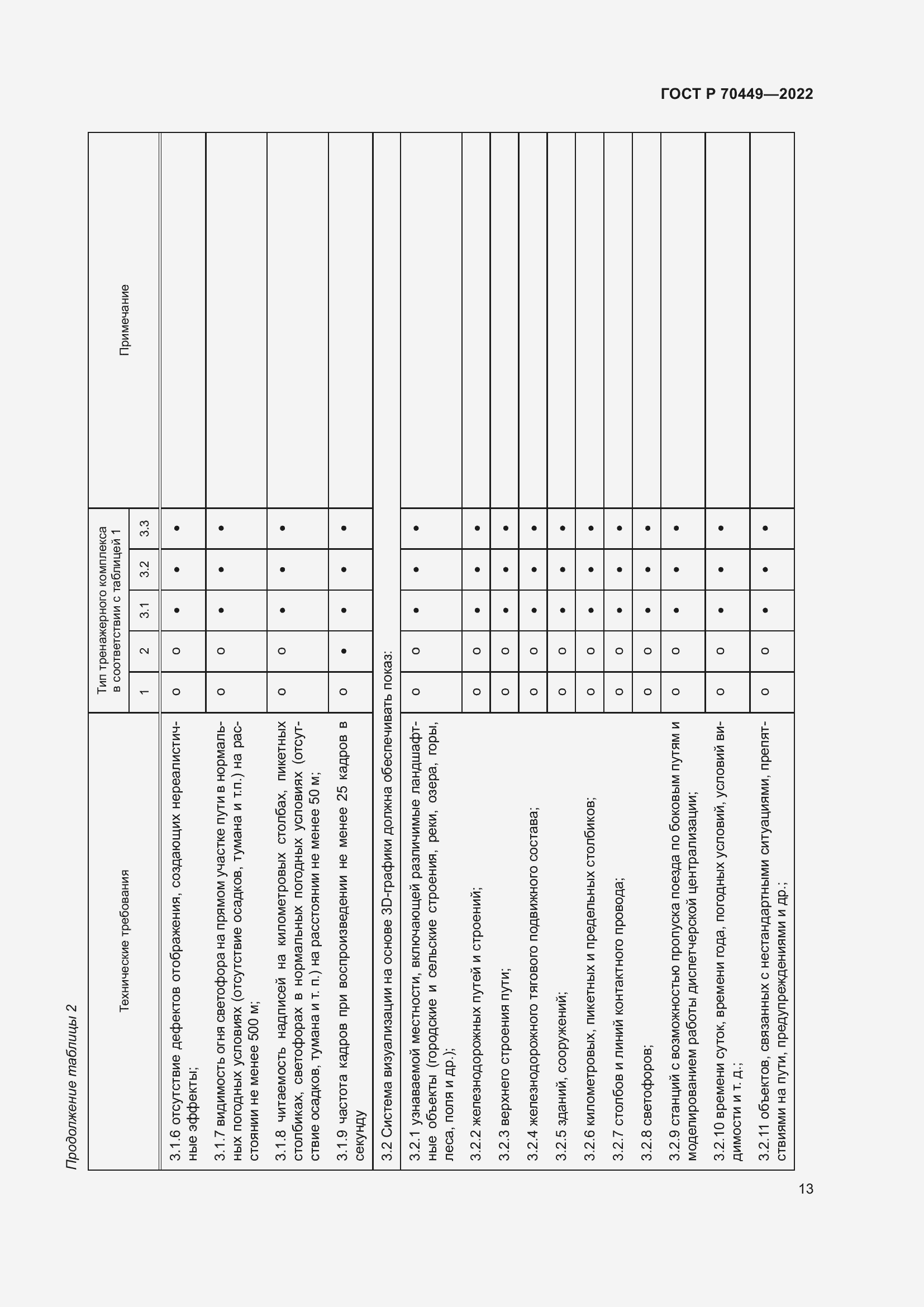 Страница 17 ГОСТ Р 70449-2022