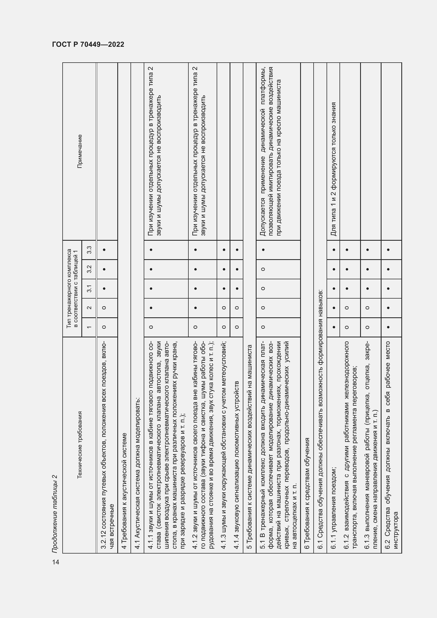 Страница 18 ГОСТ Р 70449-2022
