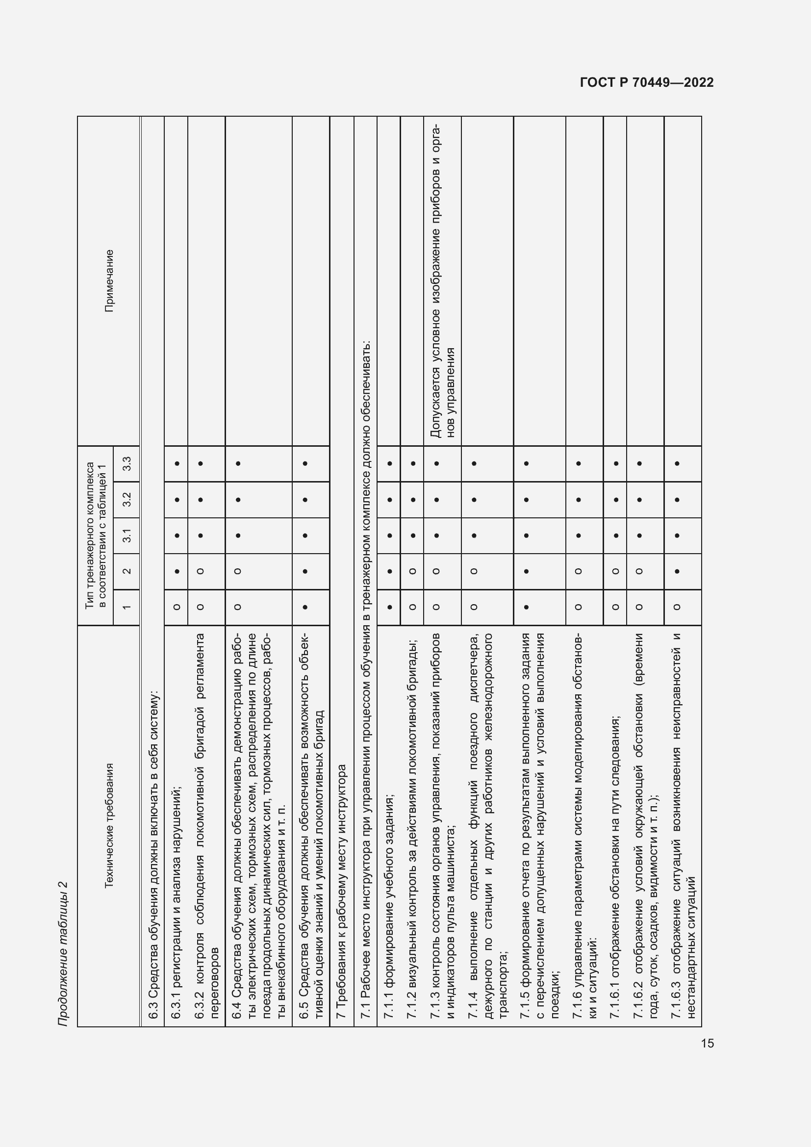 Страница 19 ГОСТ Р 70449-2022