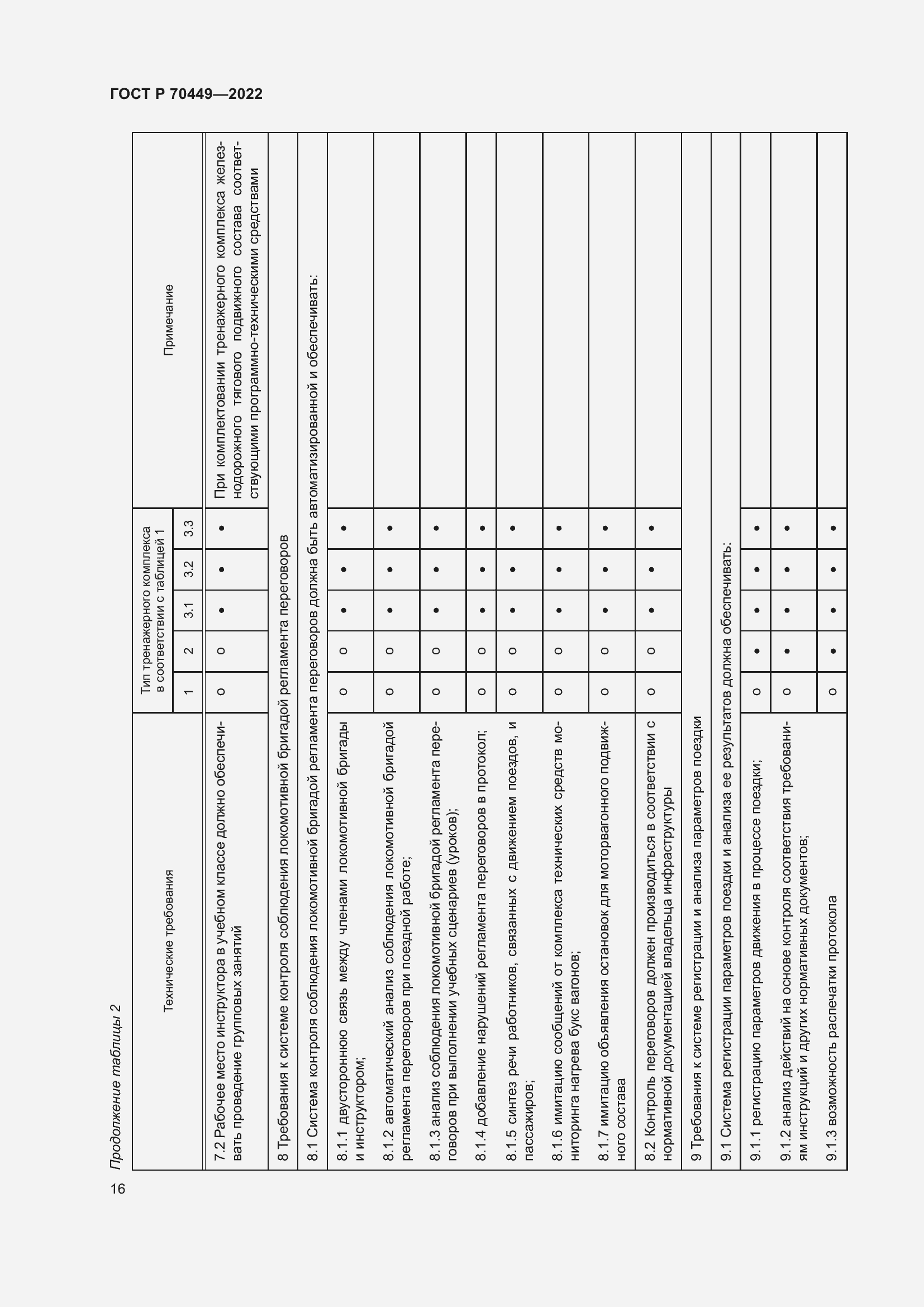 Страница 20 ГОСТ Р 70449-2022