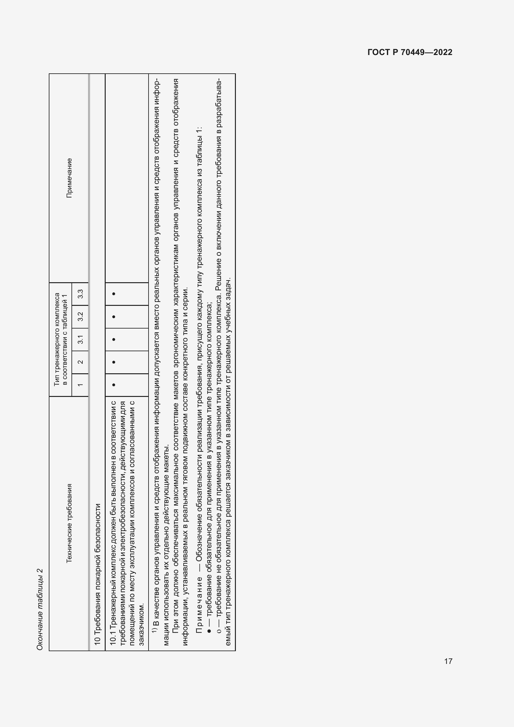 Страница 21 ГОСТ Р 70449-2022