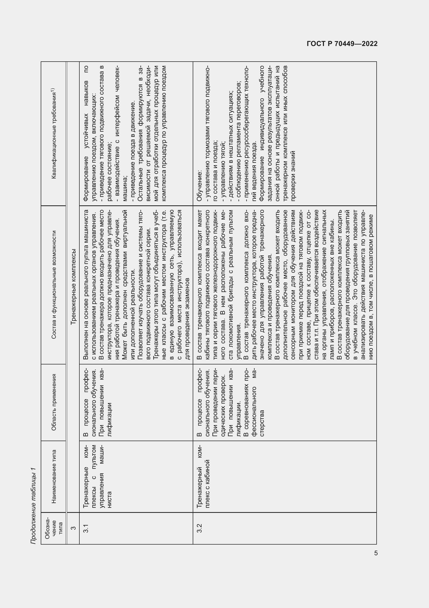 Страница 9 ГОСТ Р 70449-2022