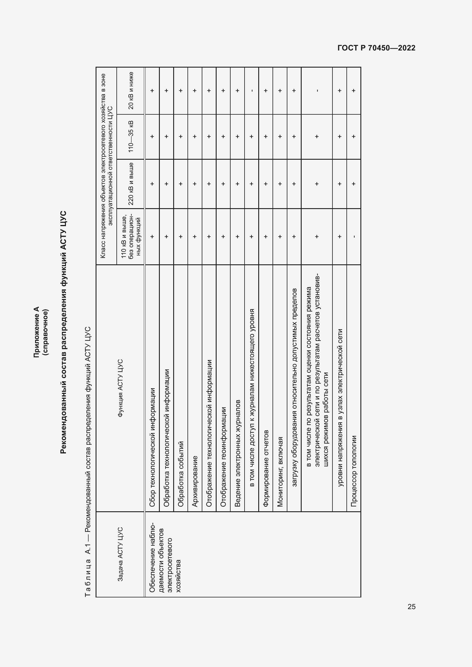 Страница 29 ГОСТ Р 70450-2022