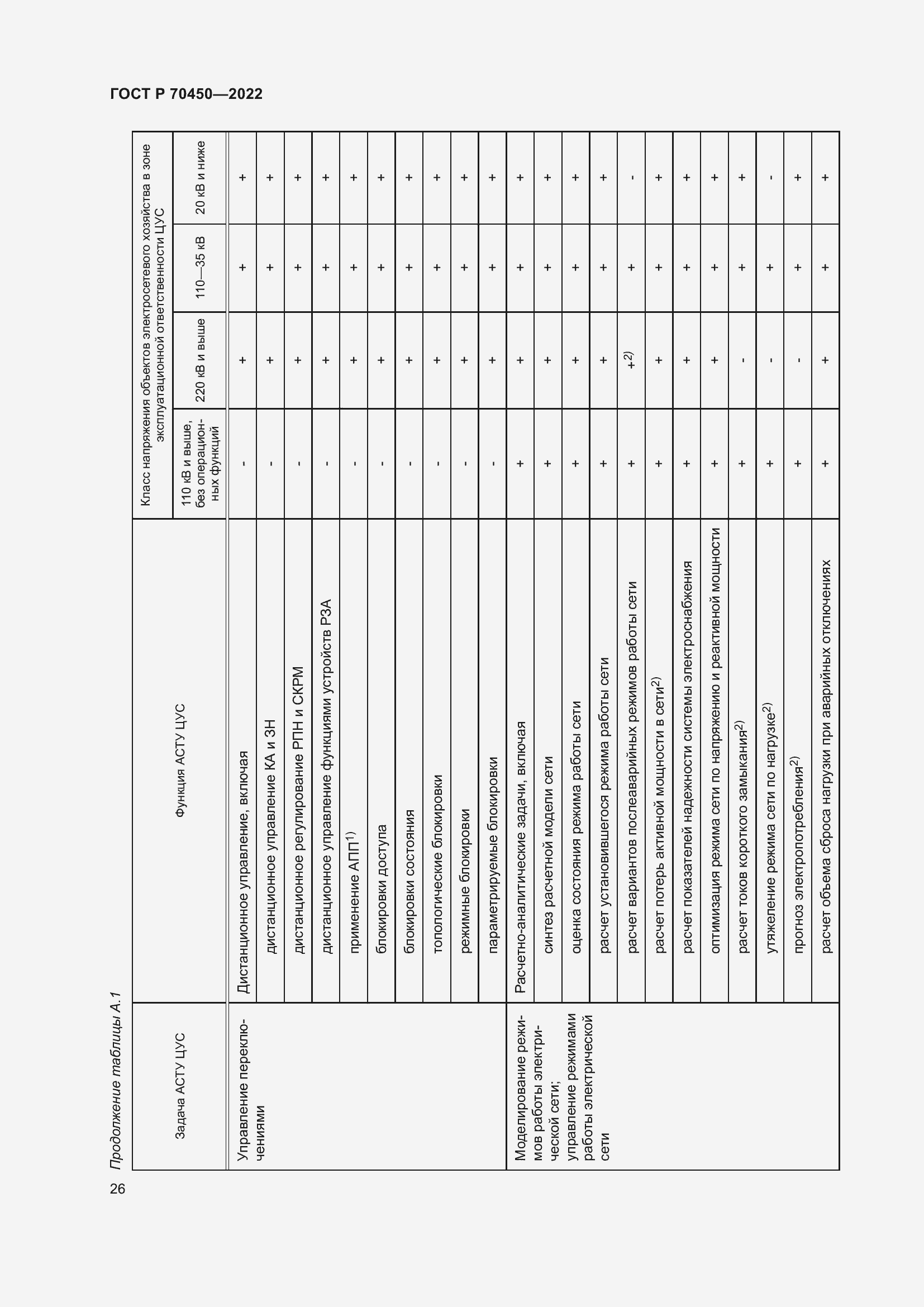 Страница 30 ГОСТ Р 70450-2022