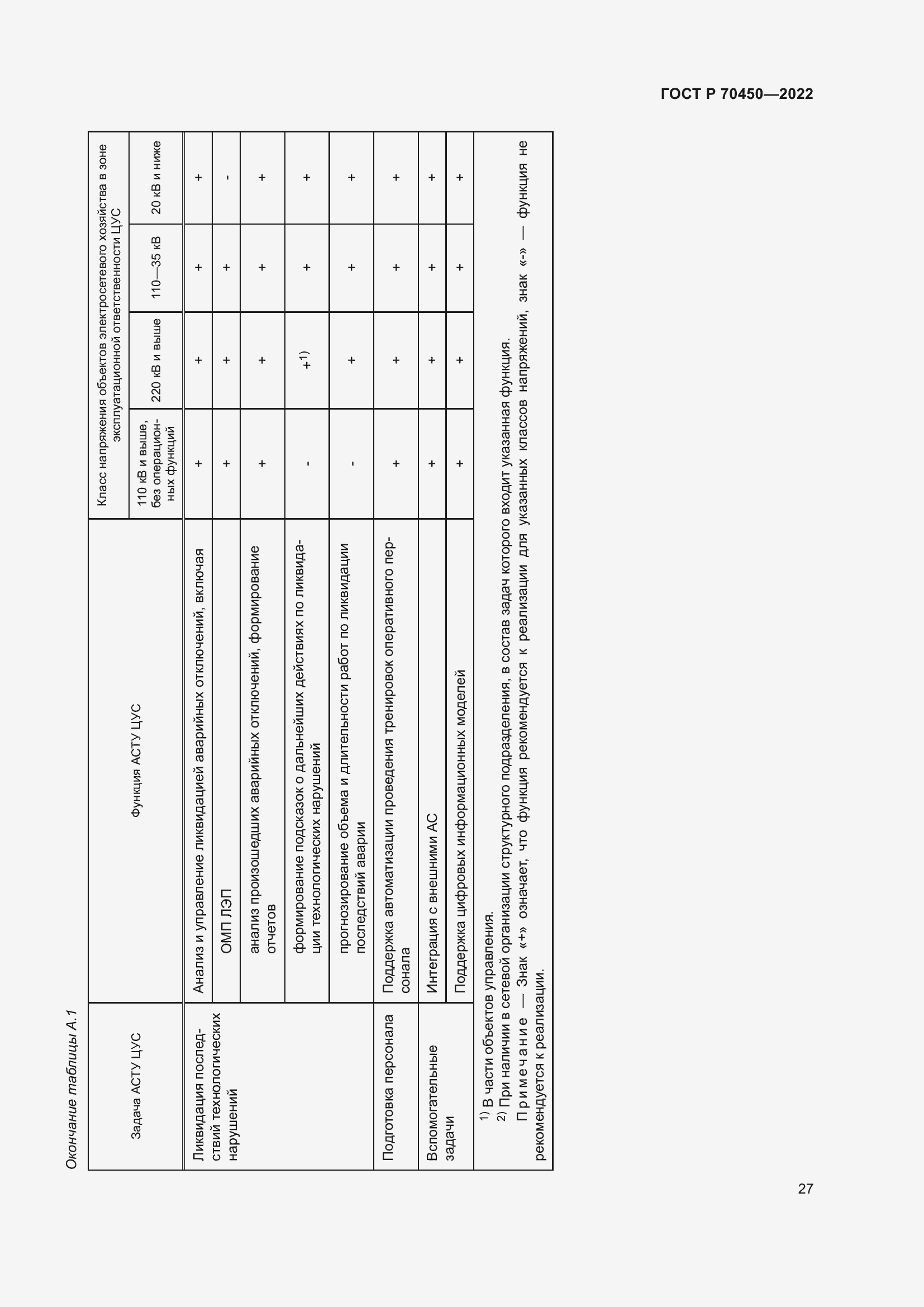 Страница 31 ГОСТ Р 70450-2022