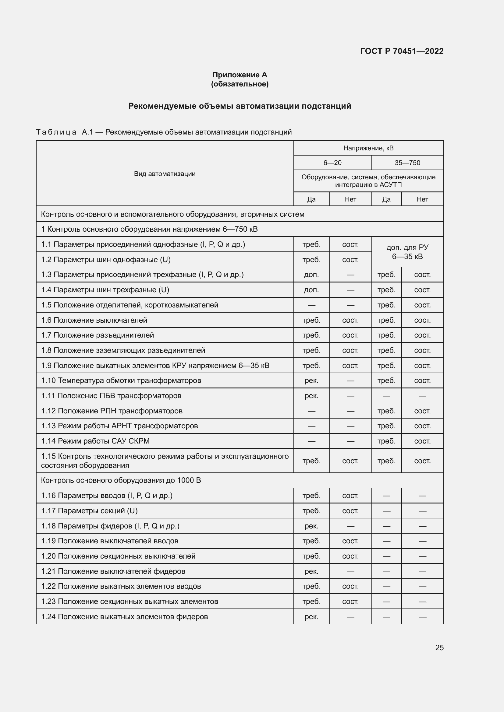 Страница 29 ГОСТ Р 70451-2022