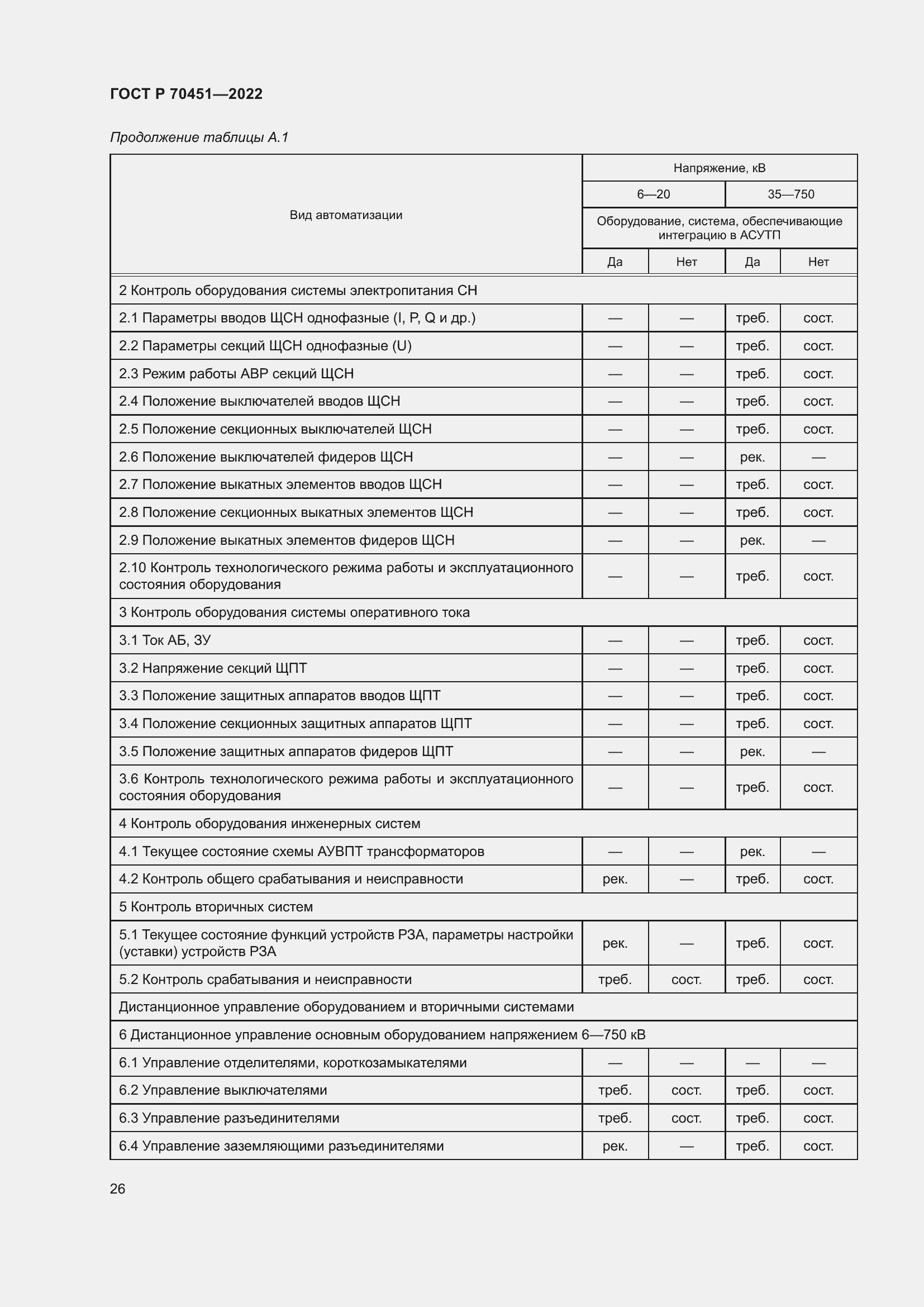 Страница 30 ГОСТ Р 70451-2022