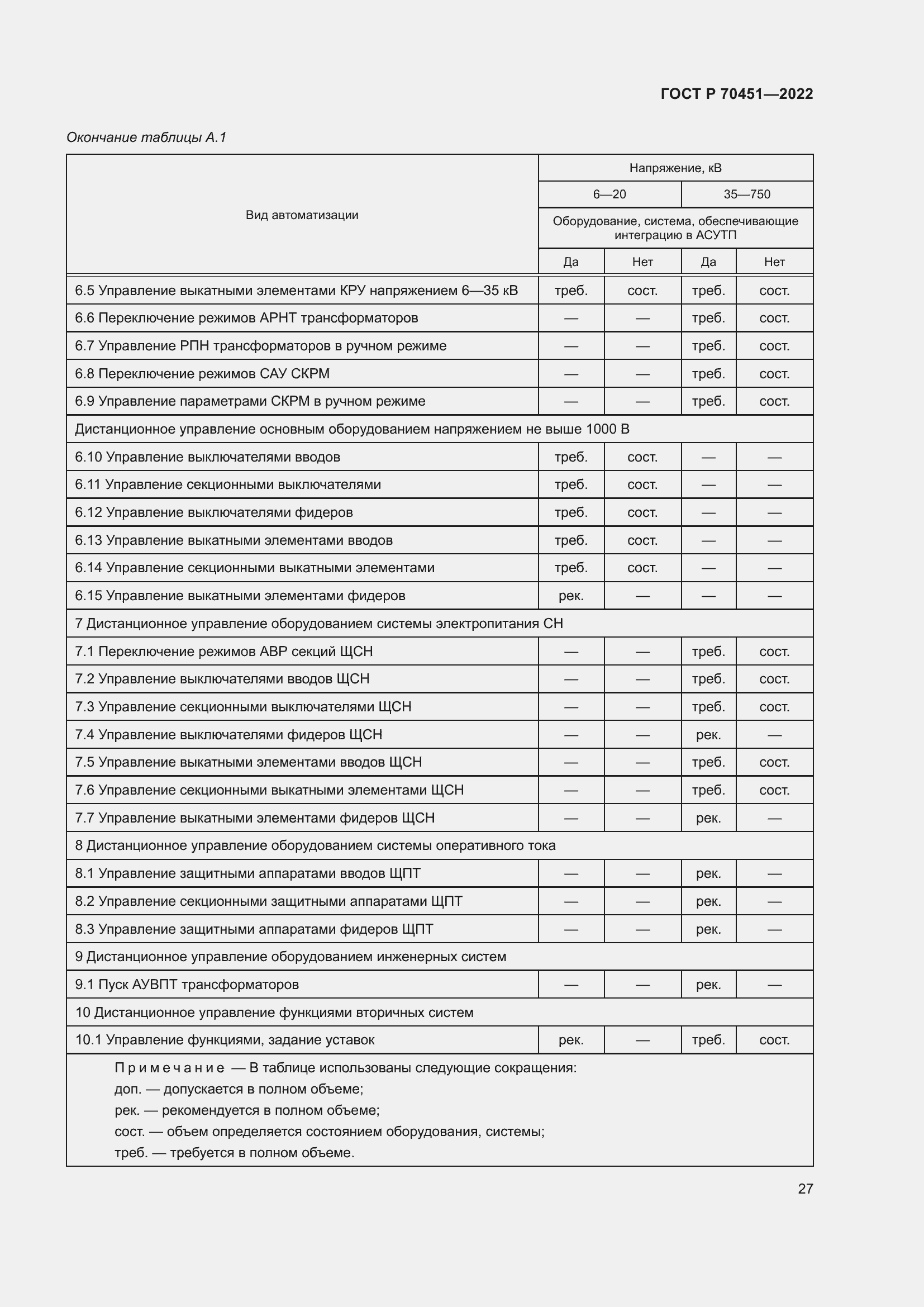 Страница 31 ГОСТ Р 70451-2022