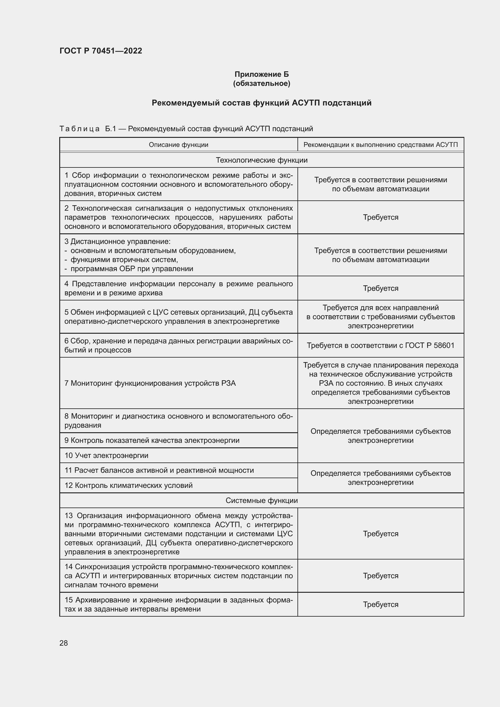 Страница 32 ГОСТ Р 70451-2022