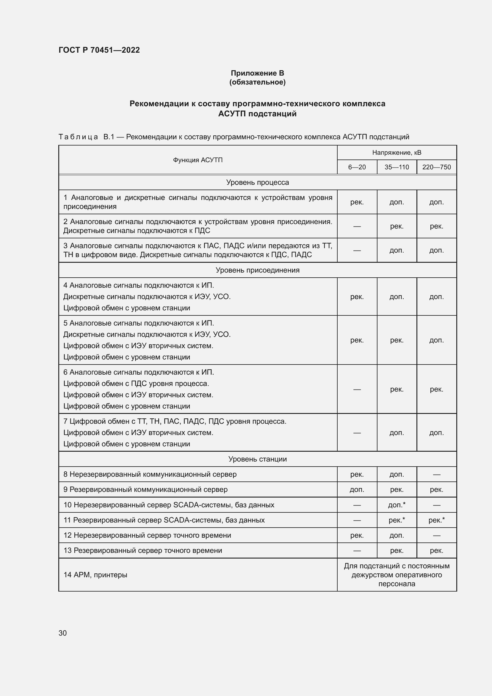 Страница 34 ГОСТ Р 70451-2022