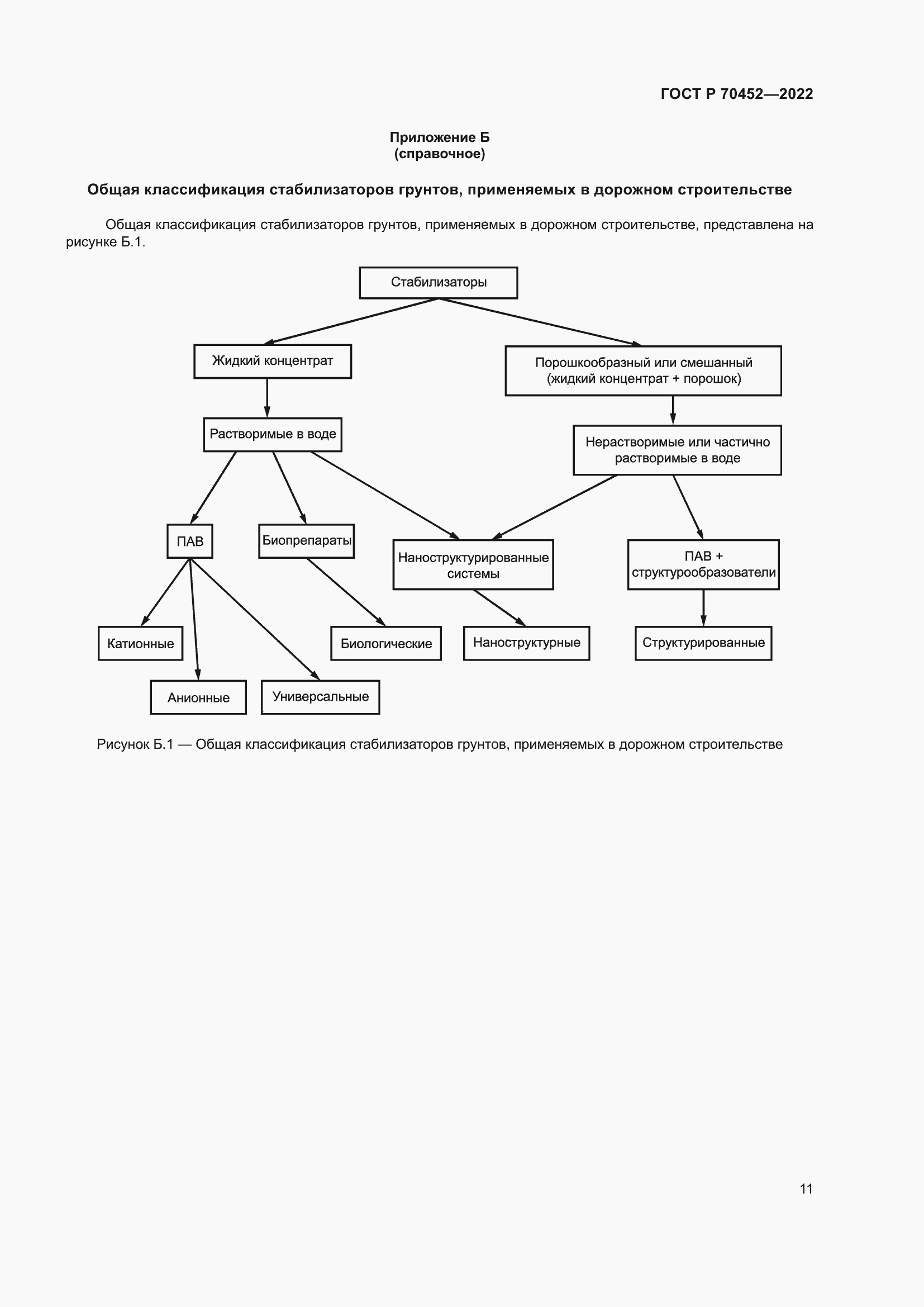 Страница 15 ГОСТ Р 70452-2022
