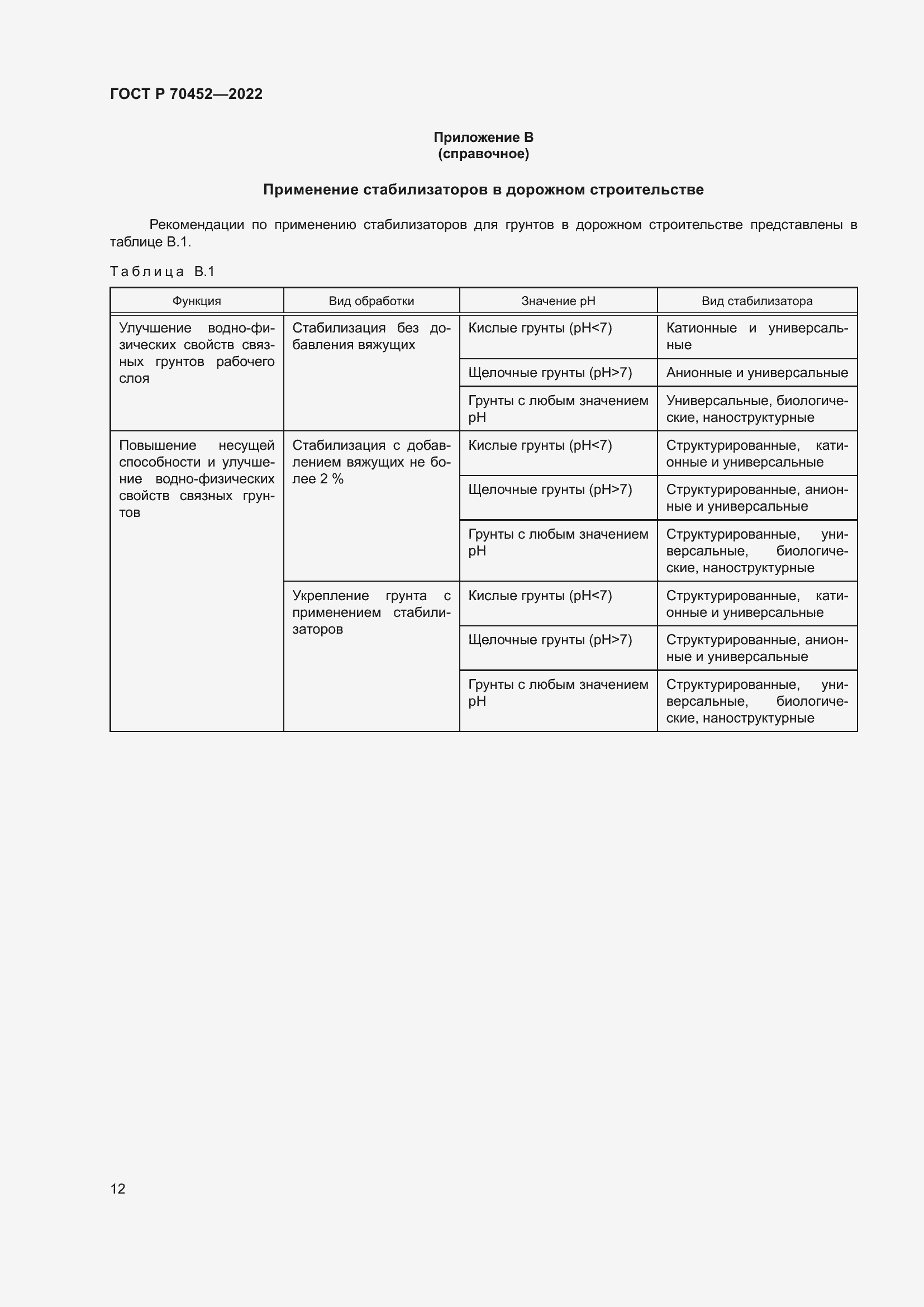Страница 16 ГОСТ Р 70452-2022