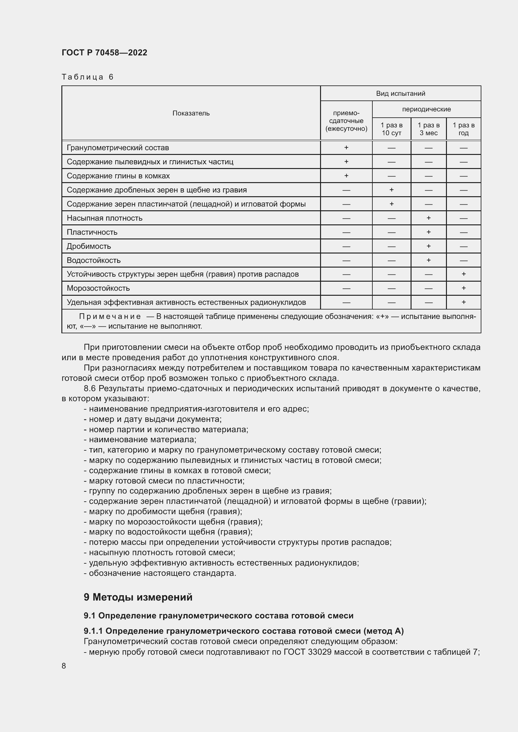 Страница 12 ГОСТ Р 70458-2022