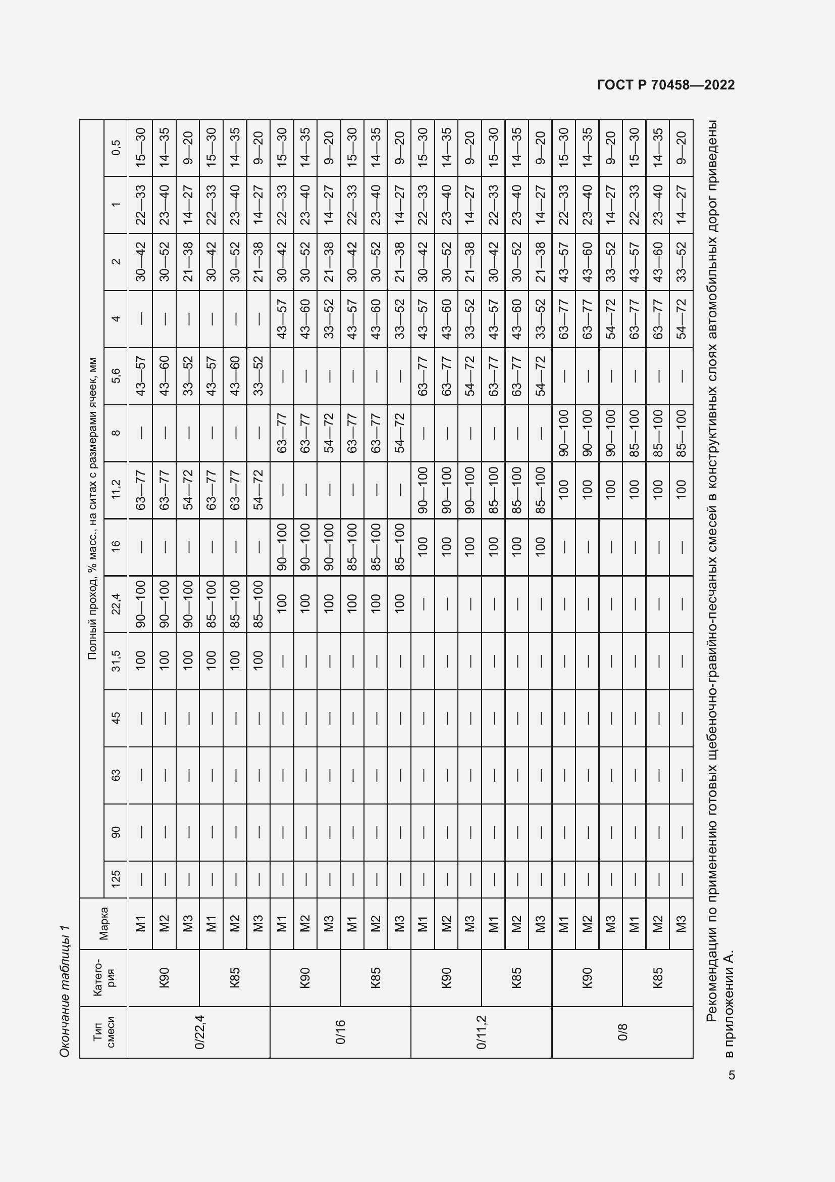 Страница 9 ГОСТ Р 70458-2022