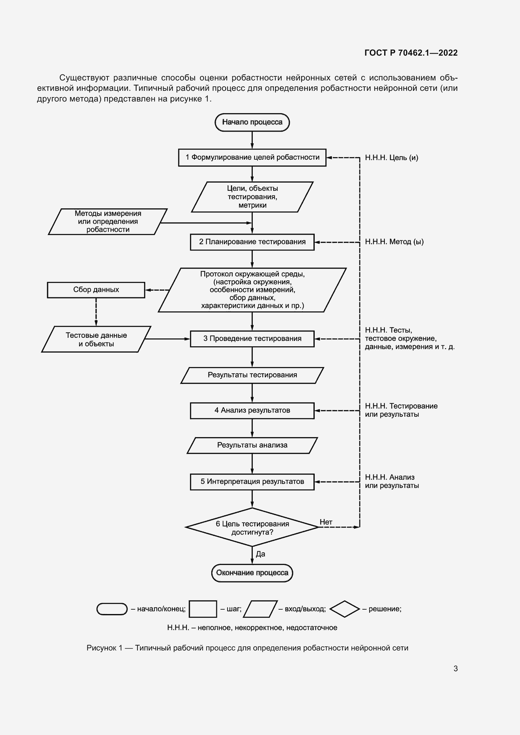 Страница 7 ГОСТ Р 70462.1-2022