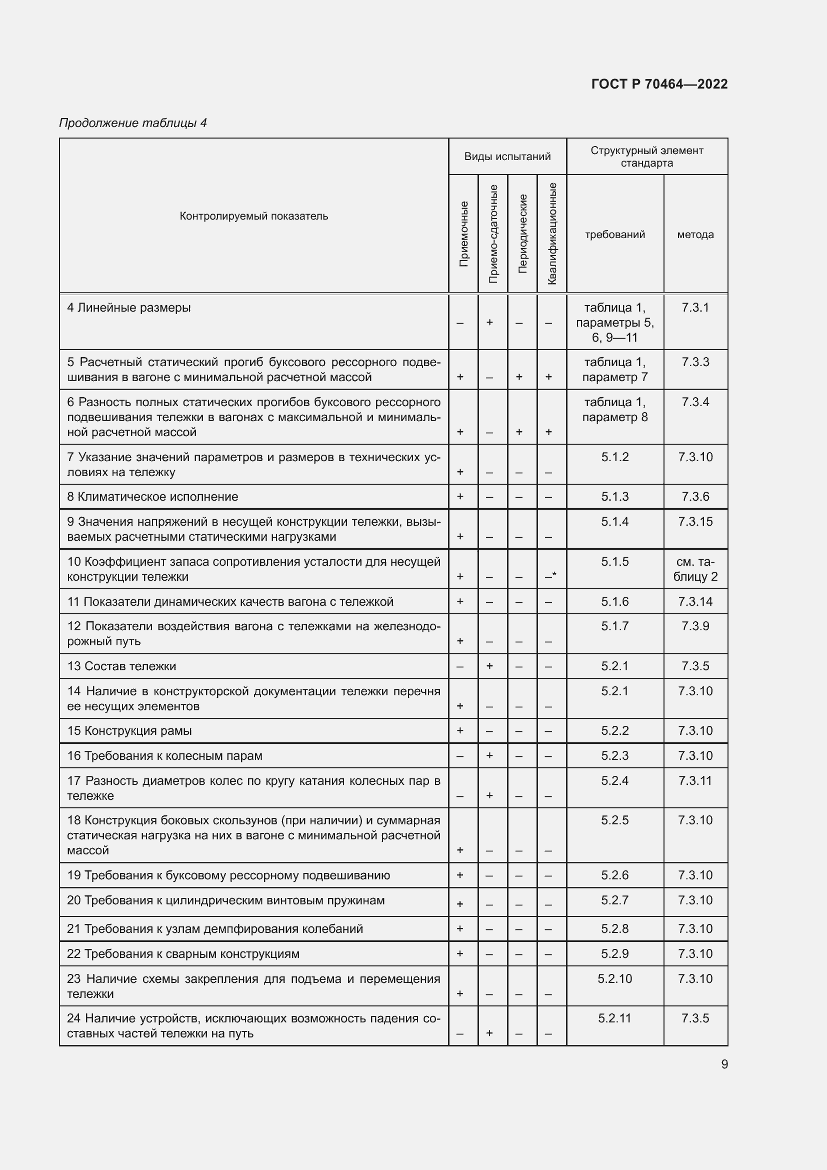 Страница 13 ГОСТ Р 70464-2022