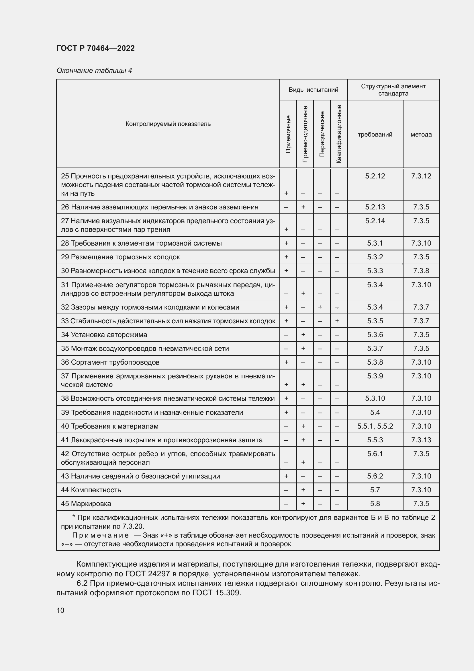 Страница 14 ГОСТ Р 70464-2022