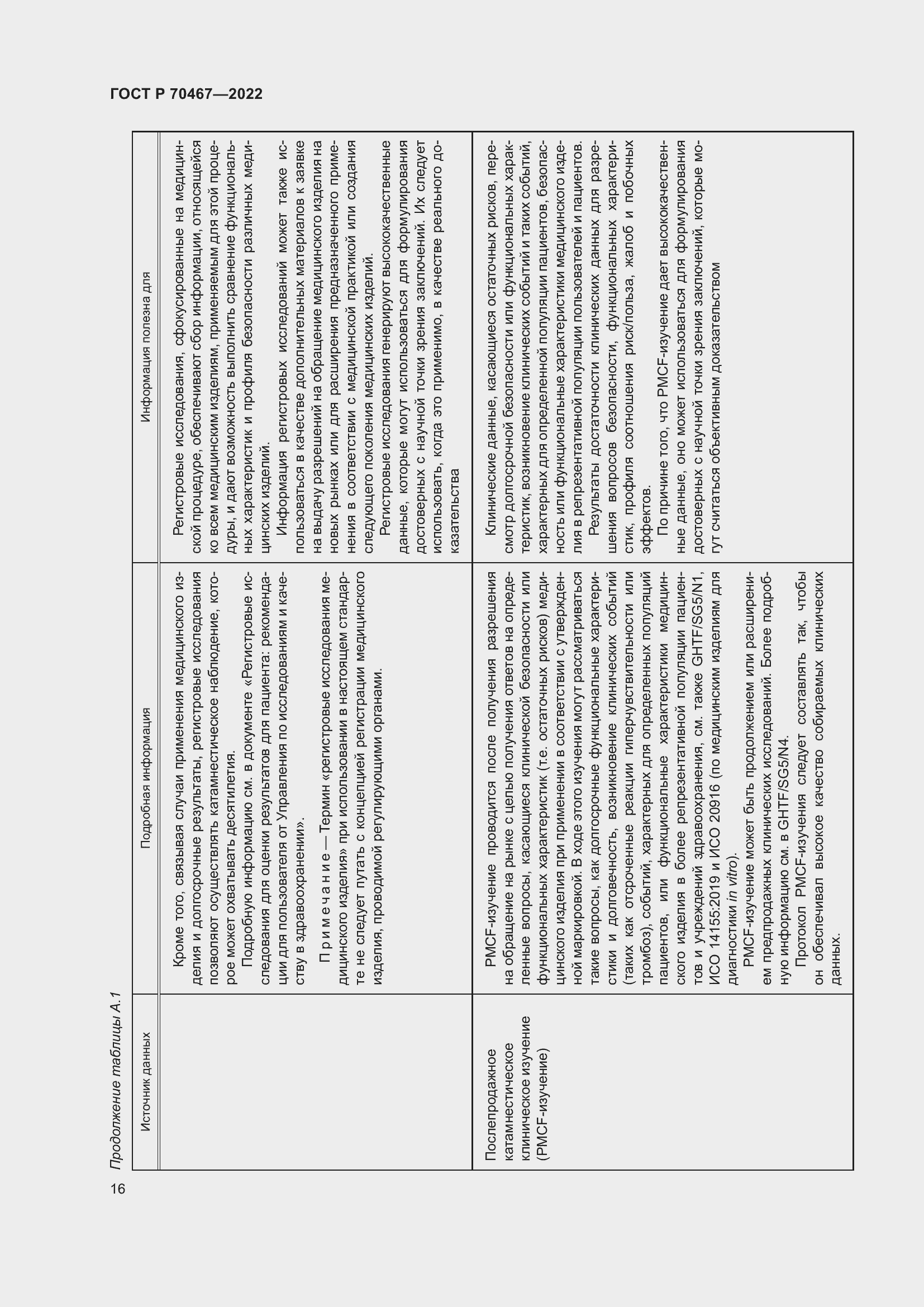 Страница 22 ГОСТ Р 70467-2022