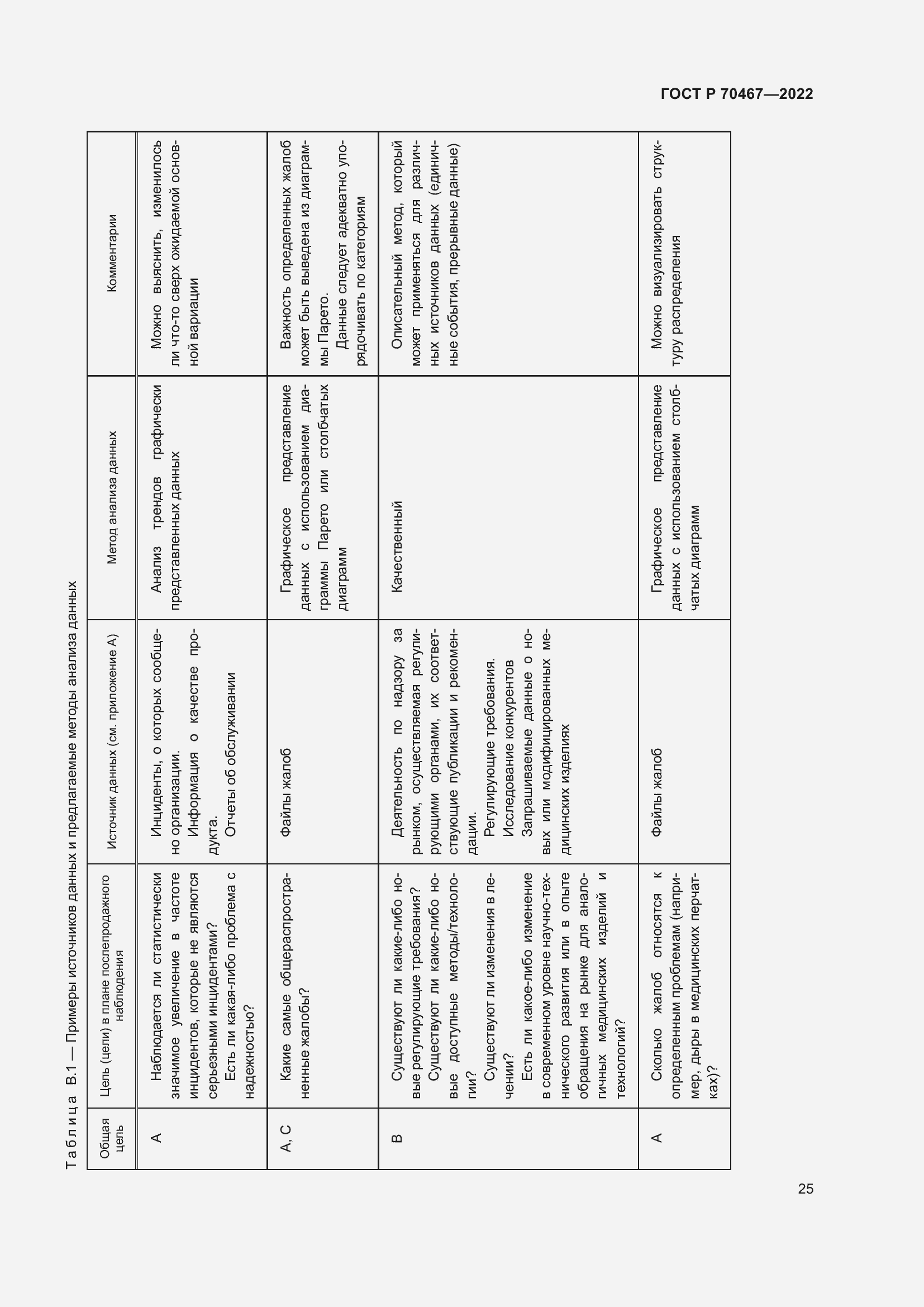 Страница 31 ГОСТ Р 70467-2022