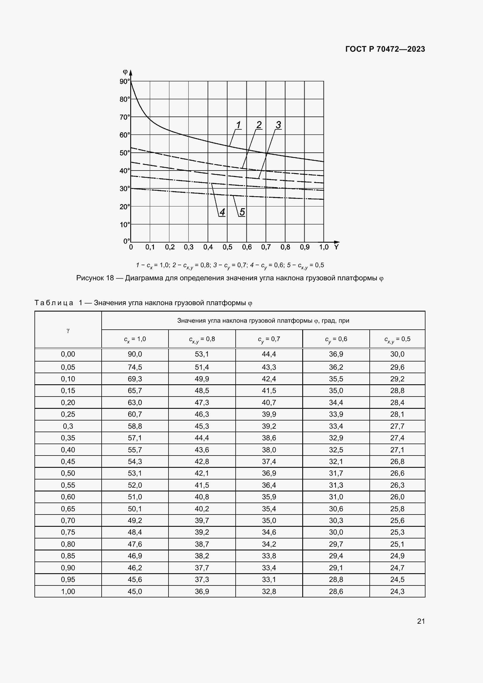 Страница 25 ГОСТ Р 70472-2023