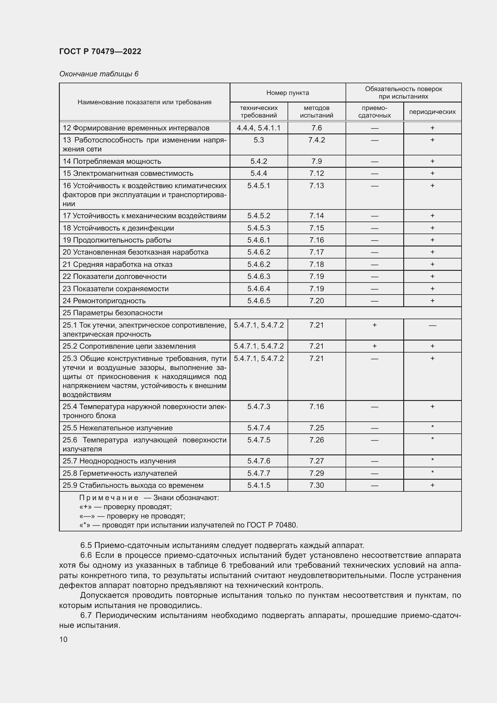 Страница 14 ГОСТ Р 70479-2022