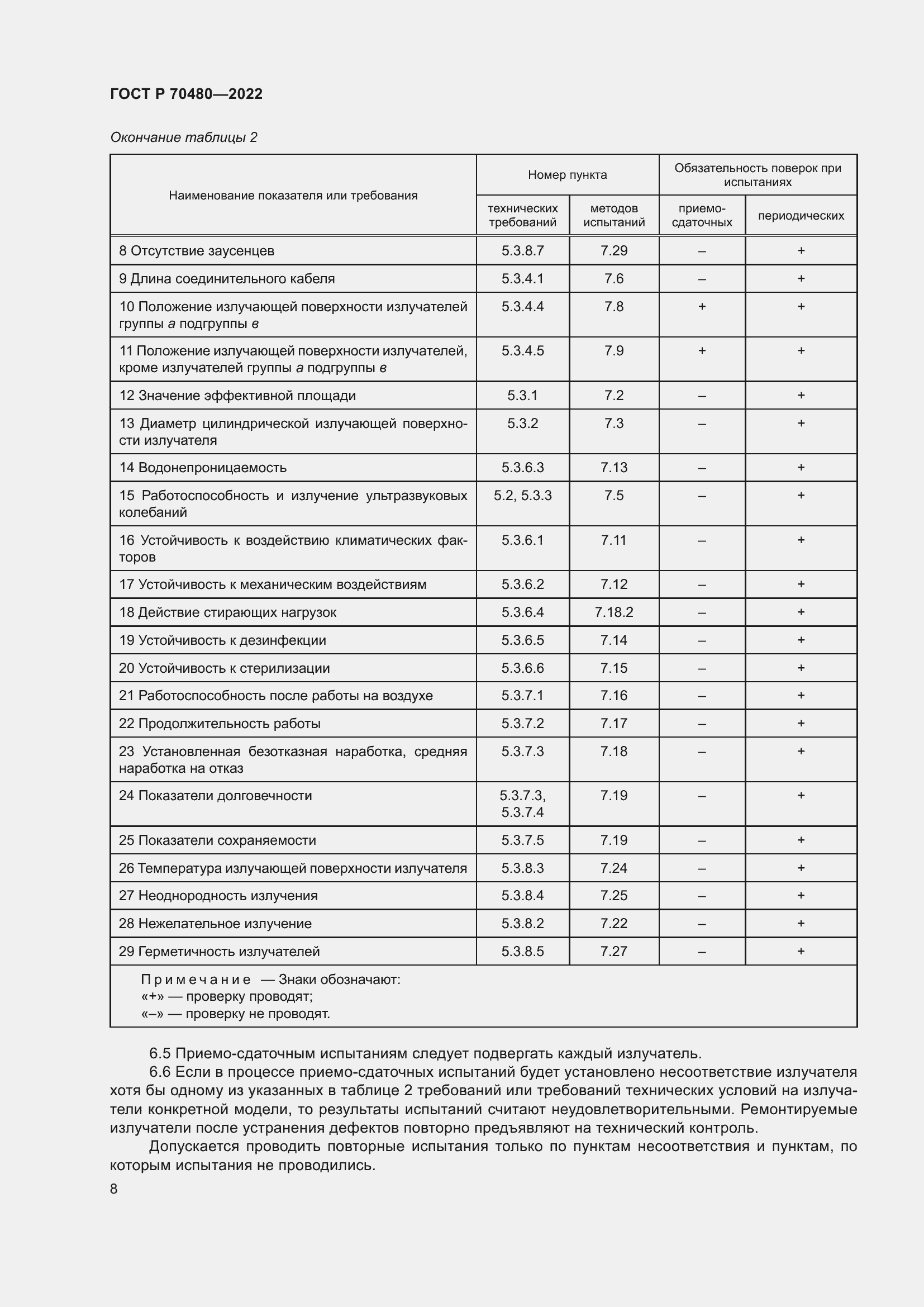 Страница 12 ГОСТ Р 70480-2022