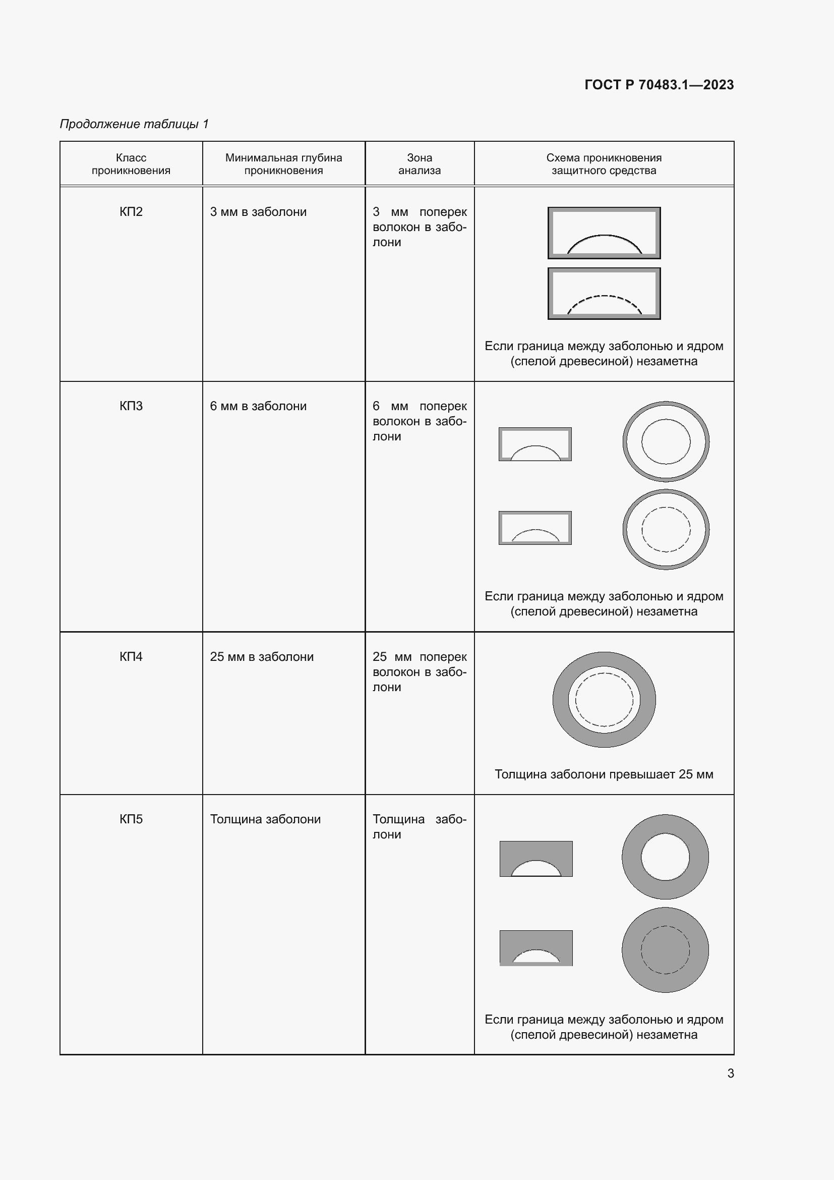 Страница 5 ГОСТ Р 70483.1-2023