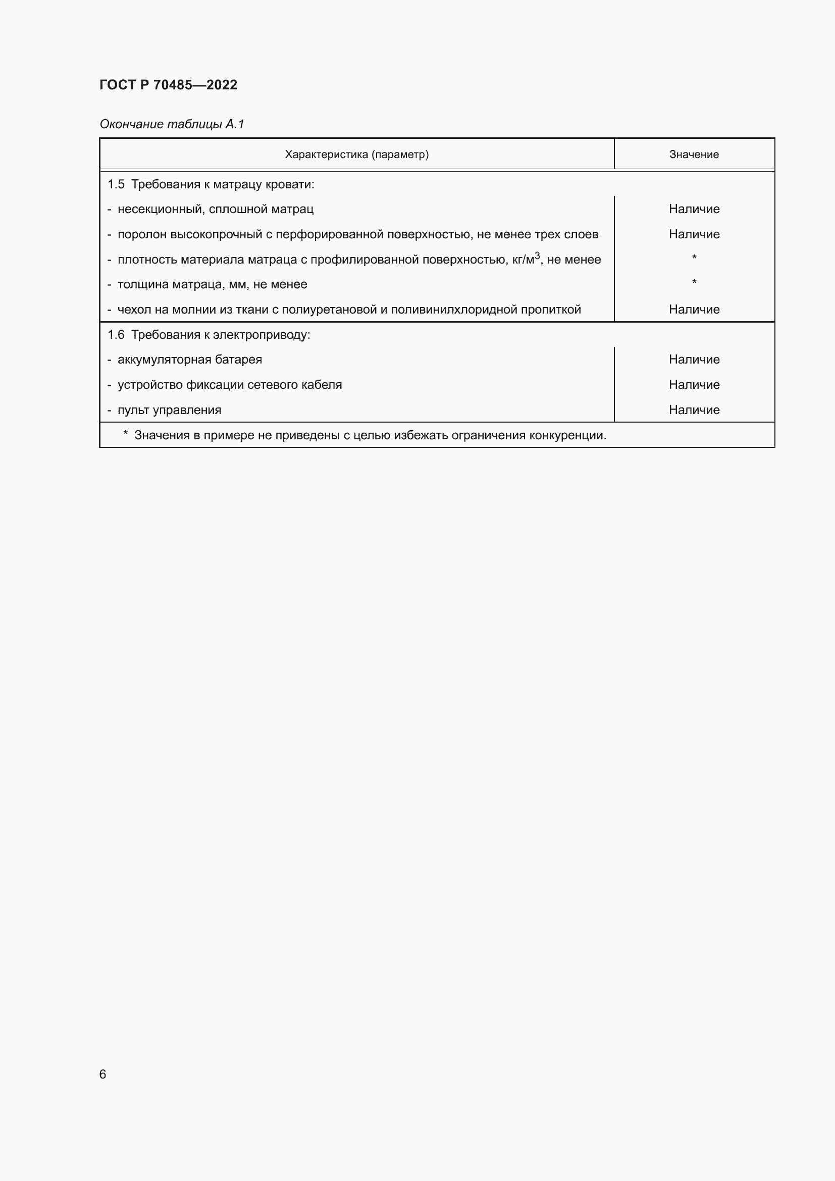 Страница 10 ГОСТ Р 70485-2022