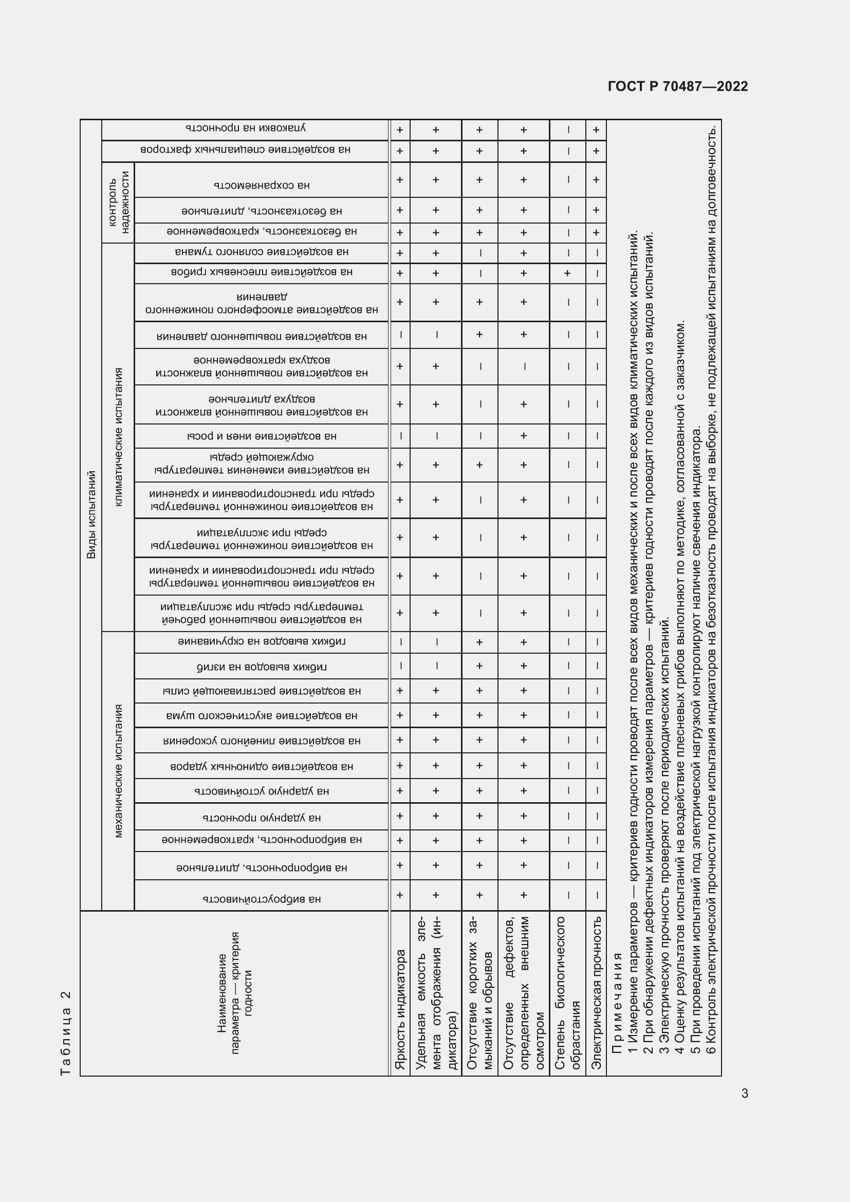 Страница 5 ГОСТ Р 70487-2022