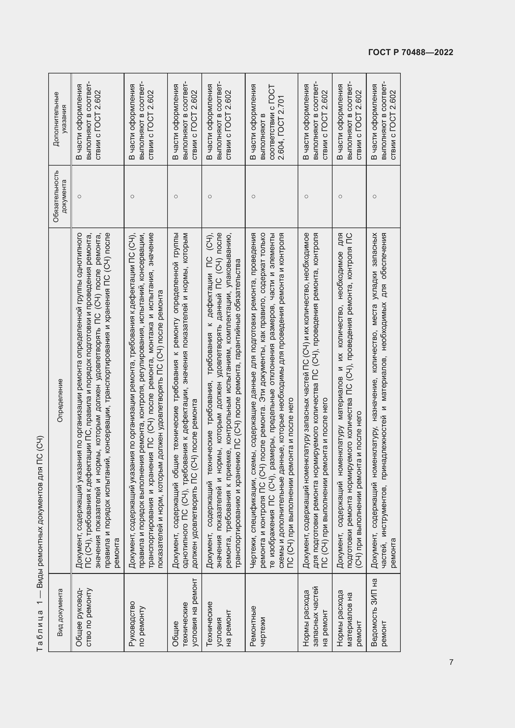 Страница 12 ГОСТ Р 70488-2022