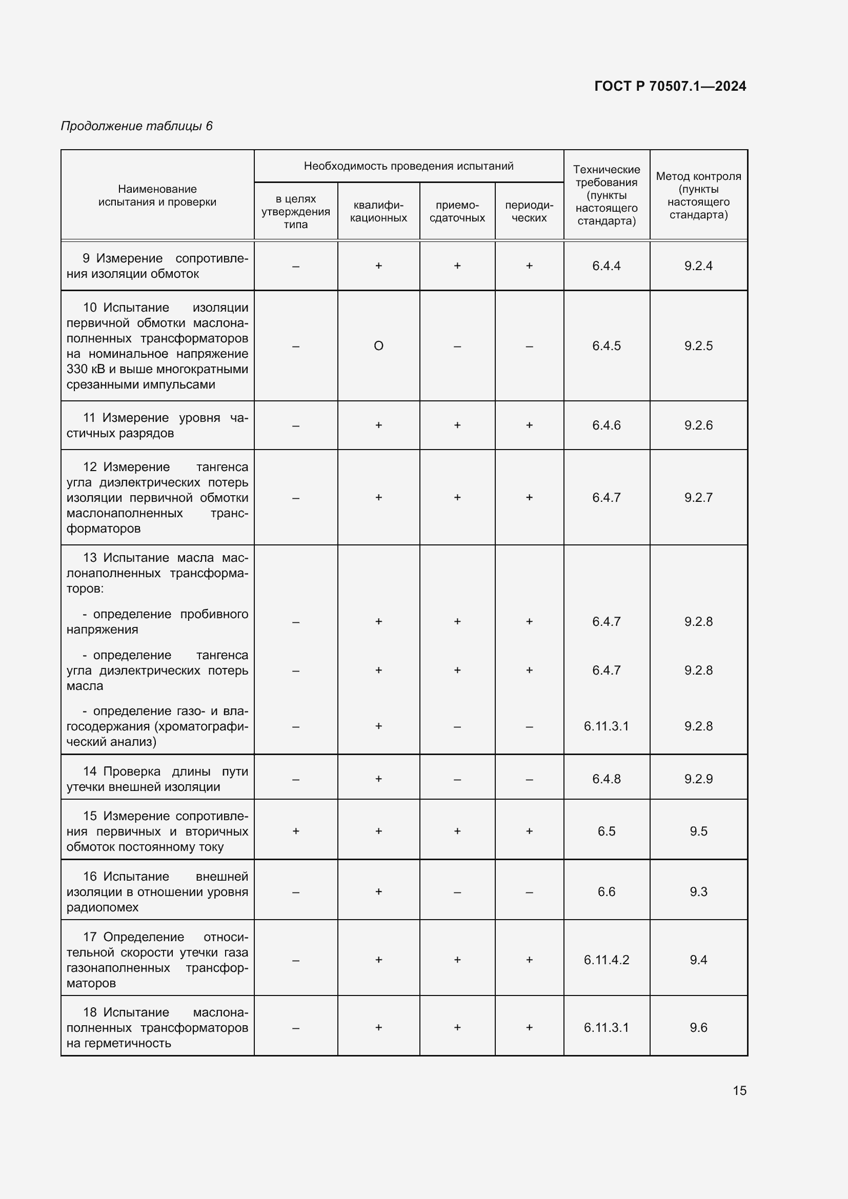 Страница 19 ГОСТ Р 70507.1-2024