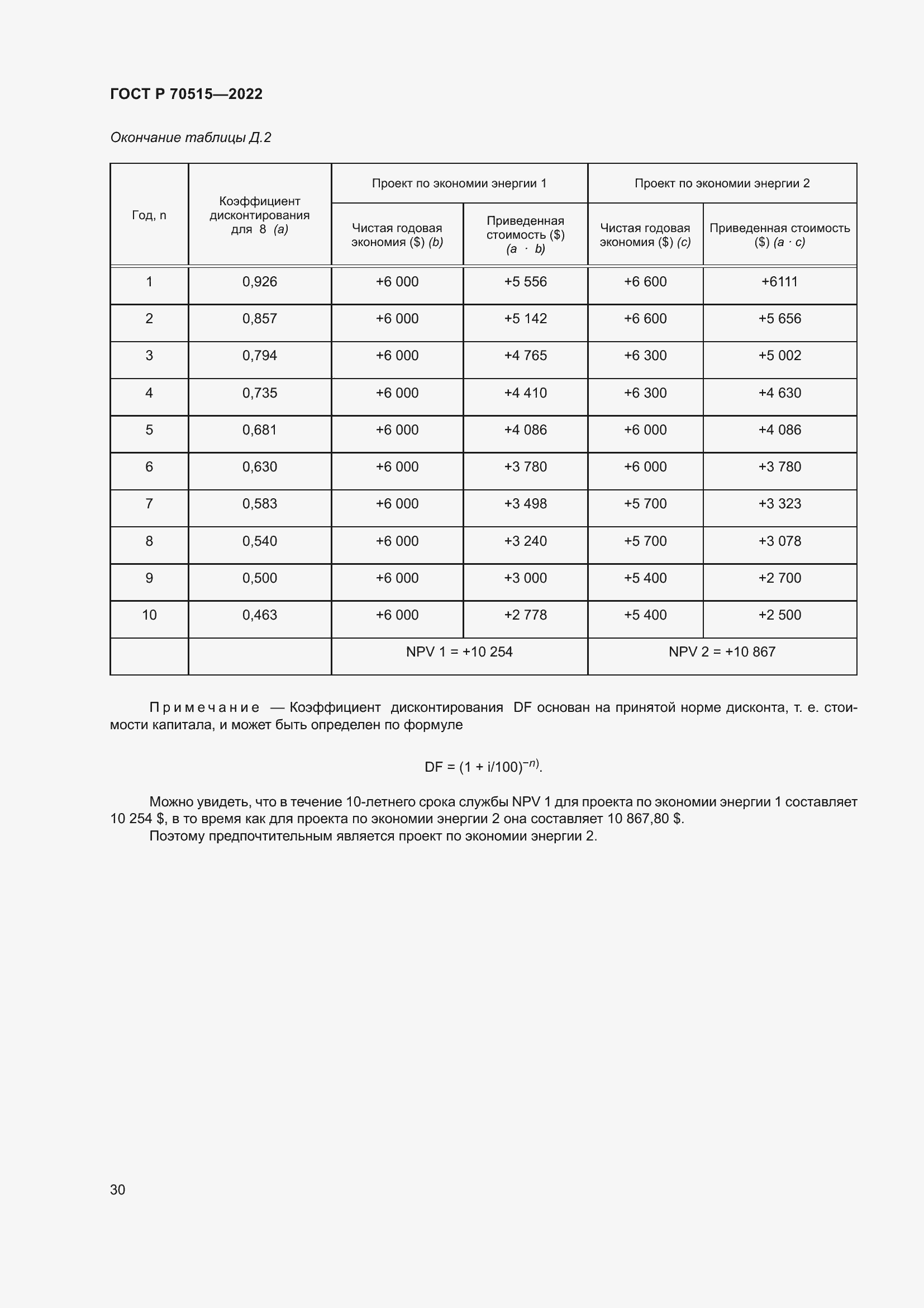 Страница 36 ГОСТ Р 70515-2022