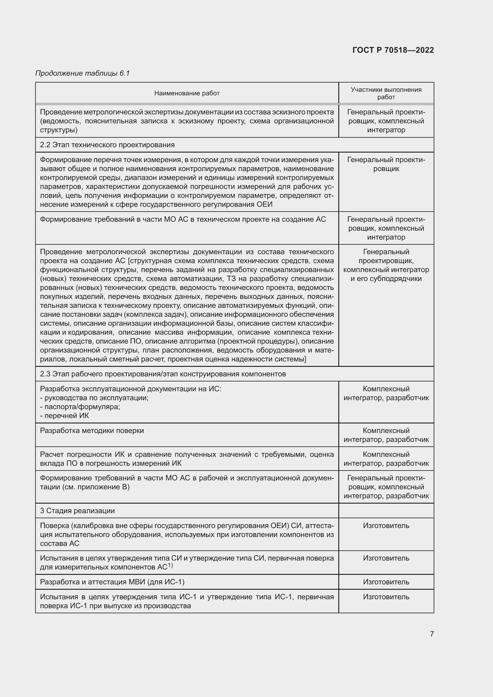Страница 11 ГОСТ Р 70518-2022