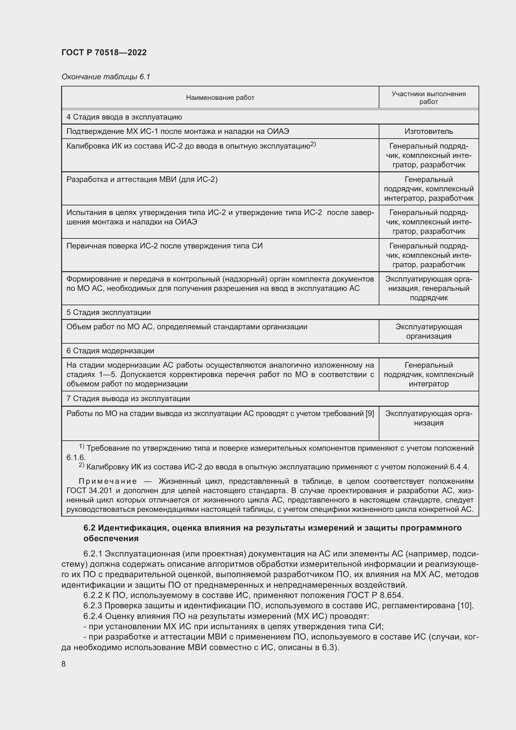 Страница 12 ГОСТ Р 70518-2022