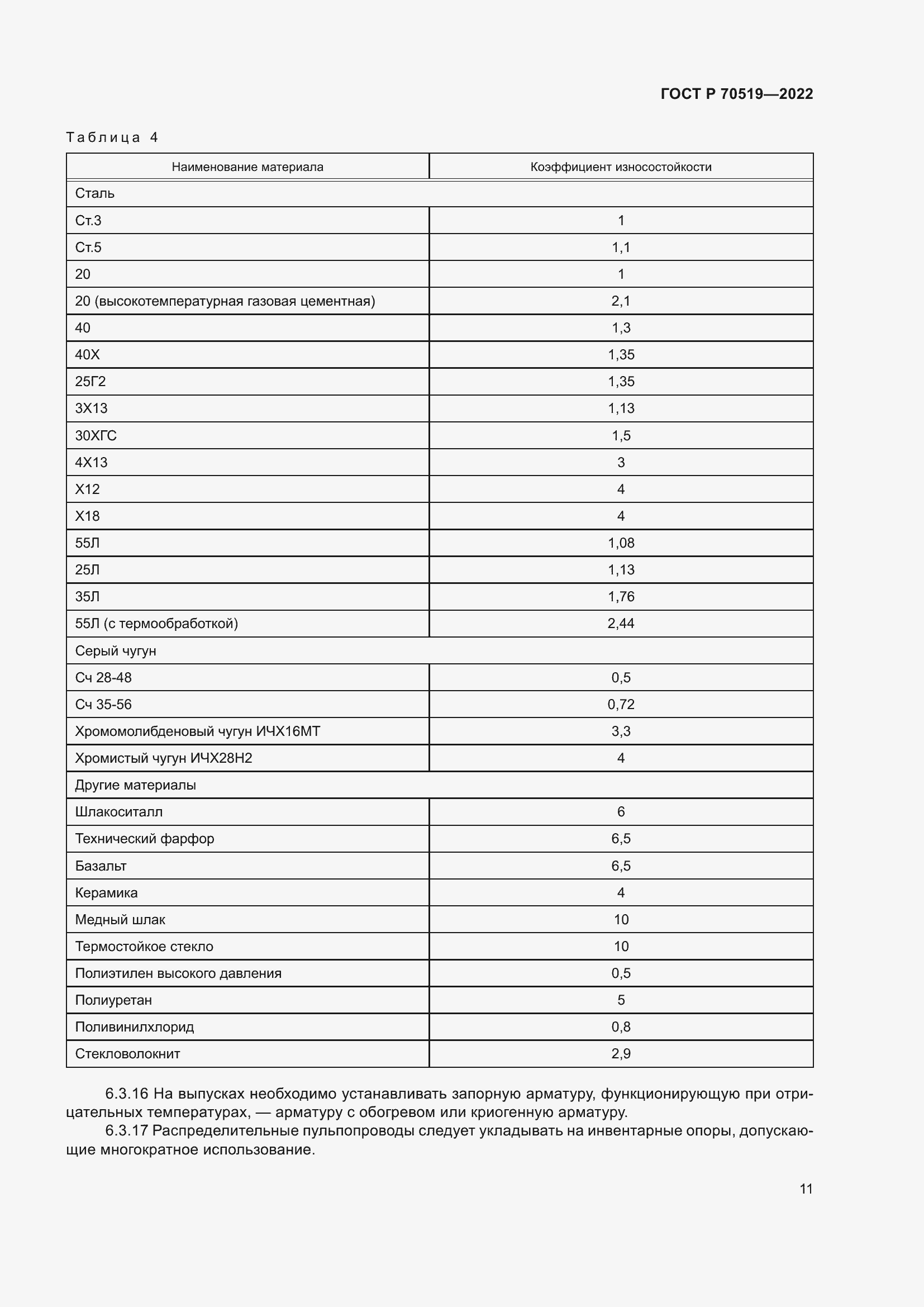Страница 15 ГОСТ Р 70519-2022