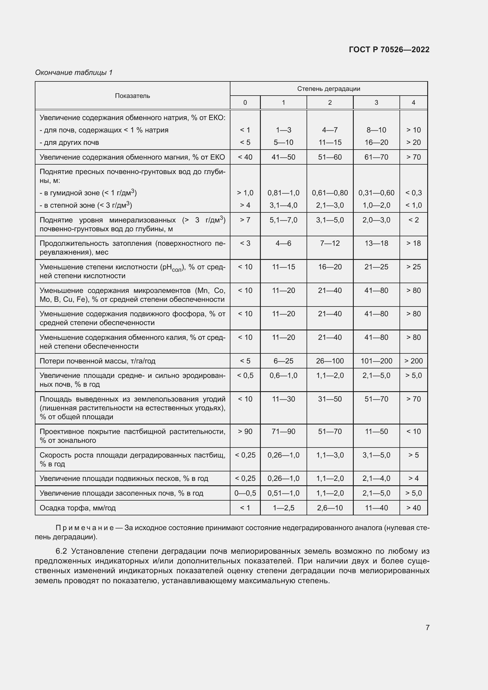 Страница 11 ГОСТ Р 70526-2022